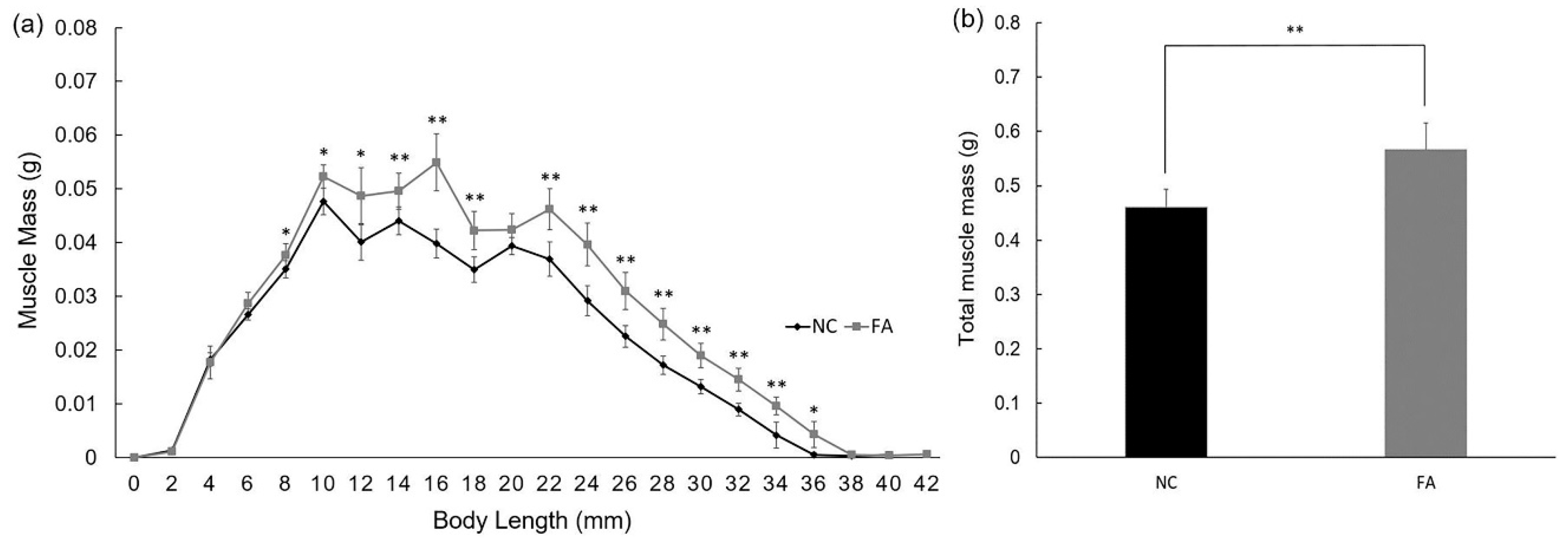 Nutrients 09 01066 g002