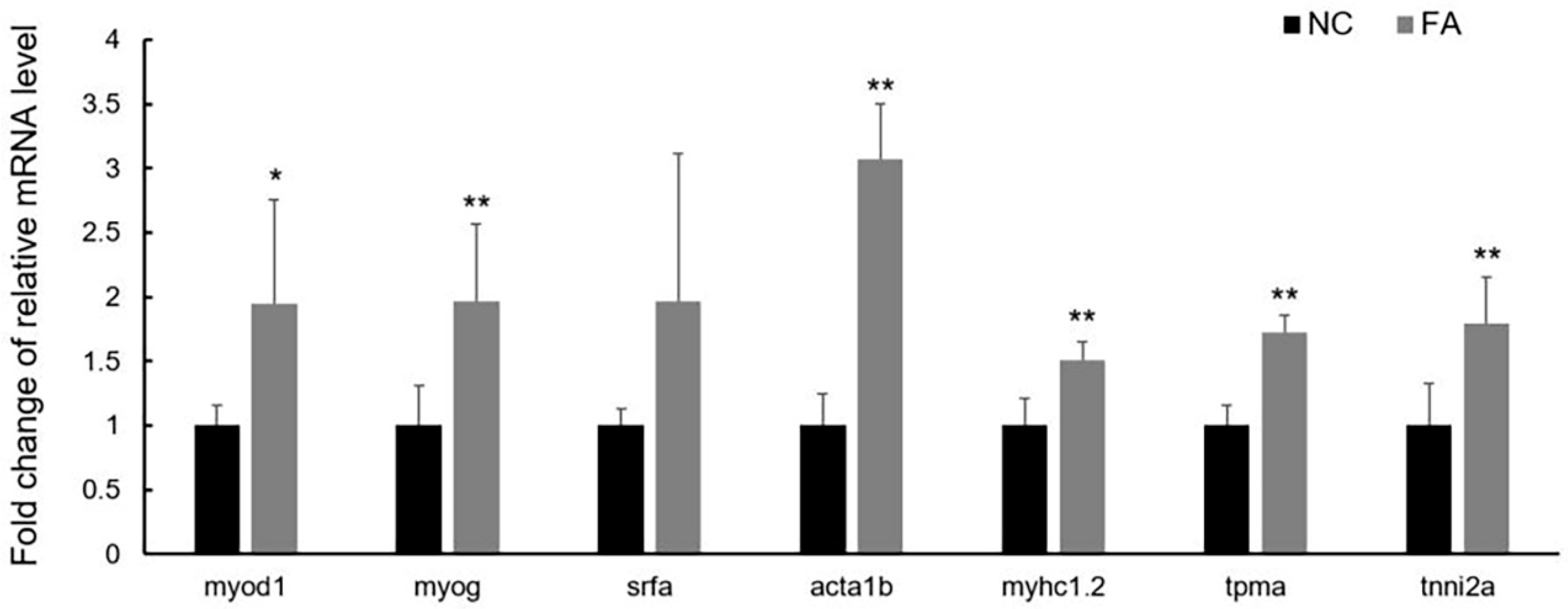 Nutrients 09 01066 g004