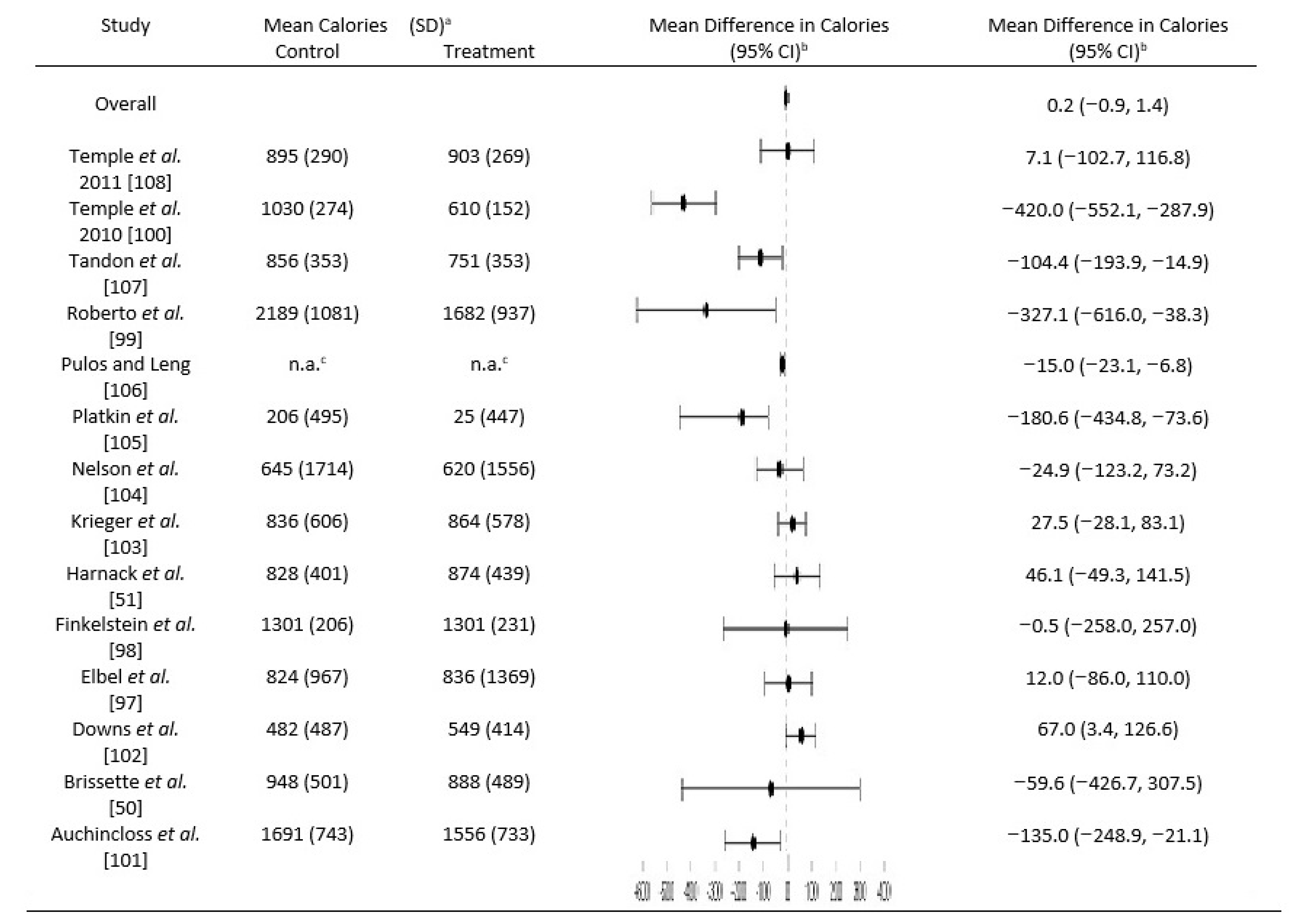 Nutrients 09 01088 g002