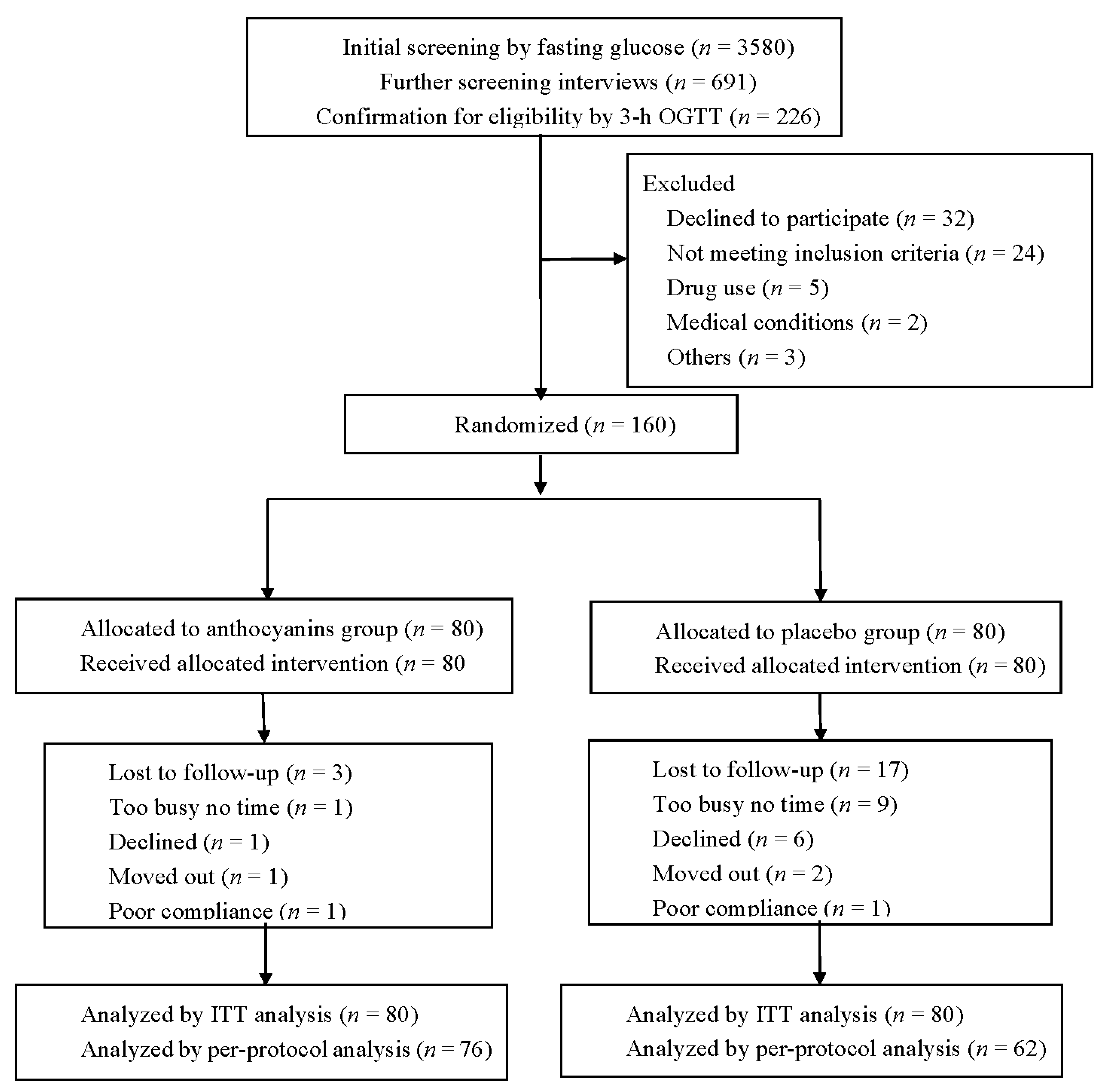 Nutrients 09 01104 g001