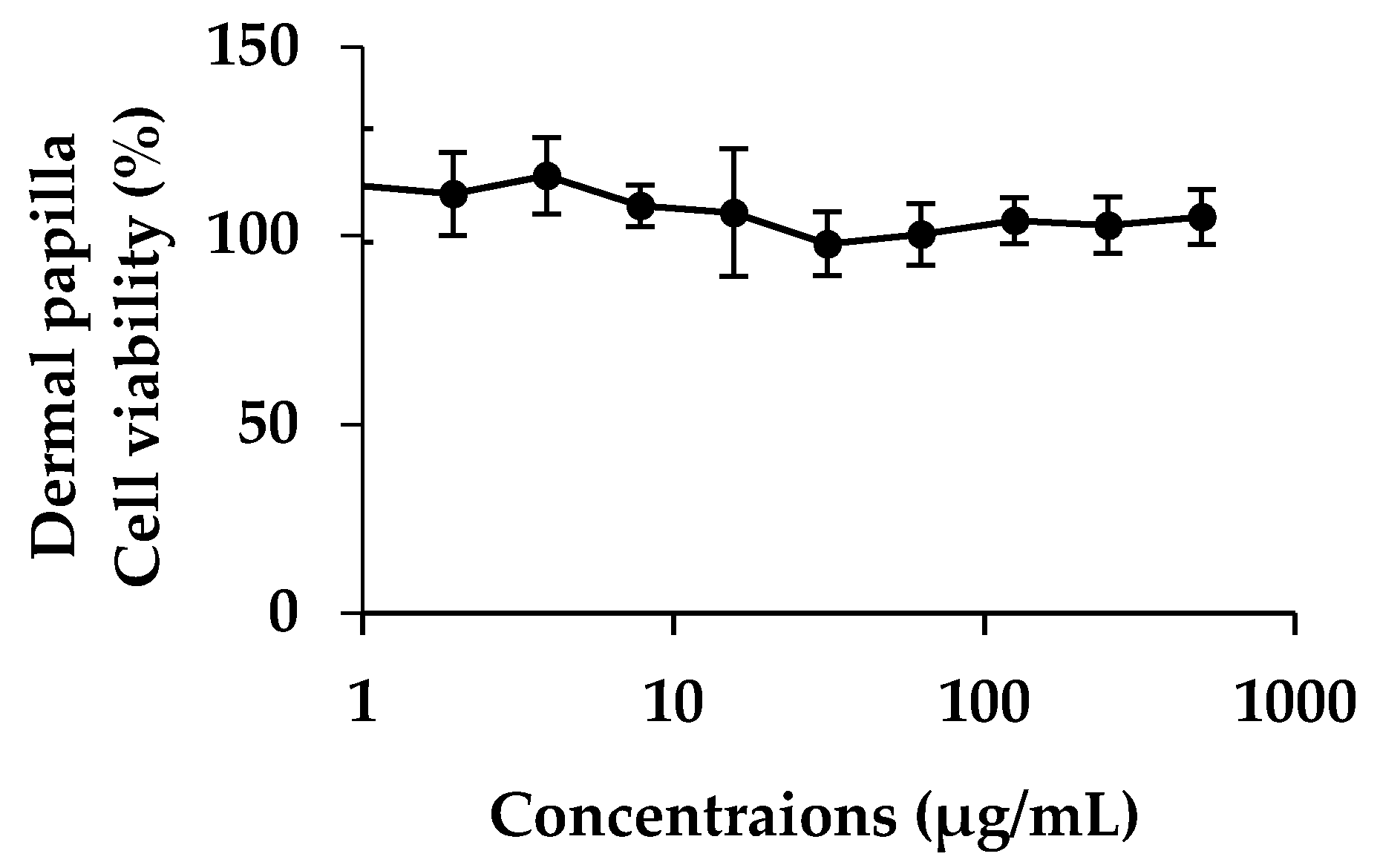 Nutrients 09 01105 g005