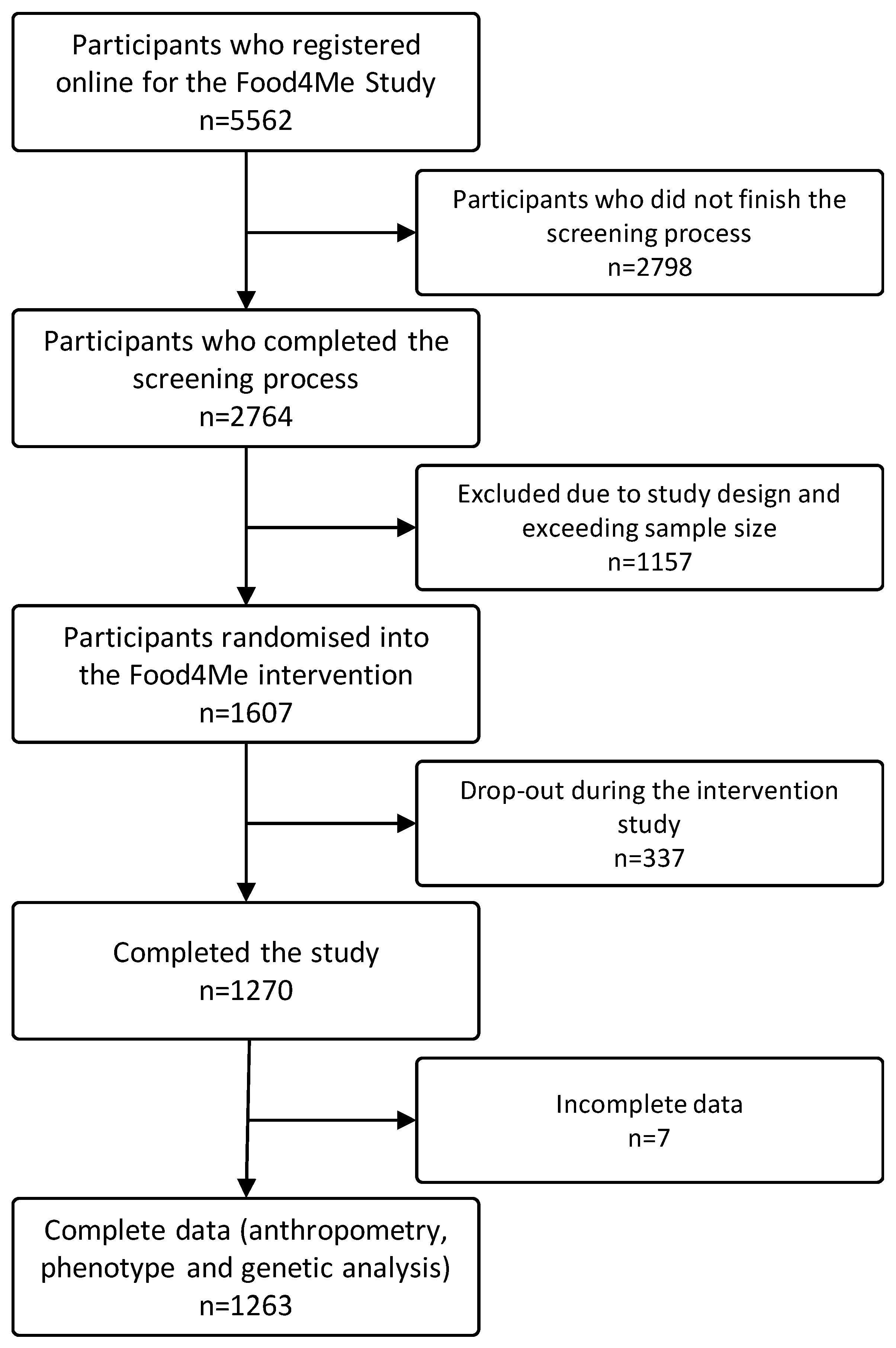 Nutrients 09 01107 g001