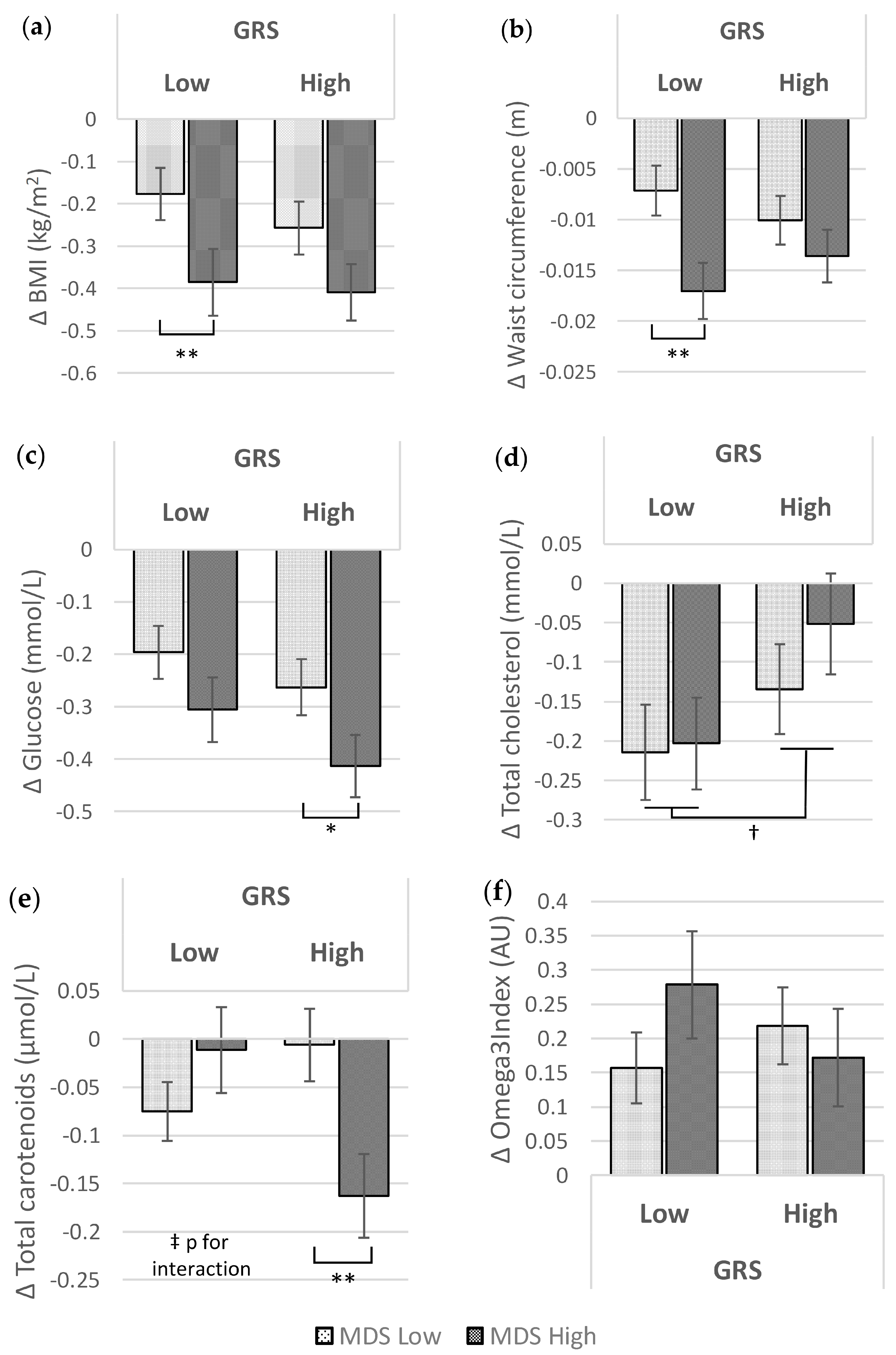 Nutrients 09 01107 g002