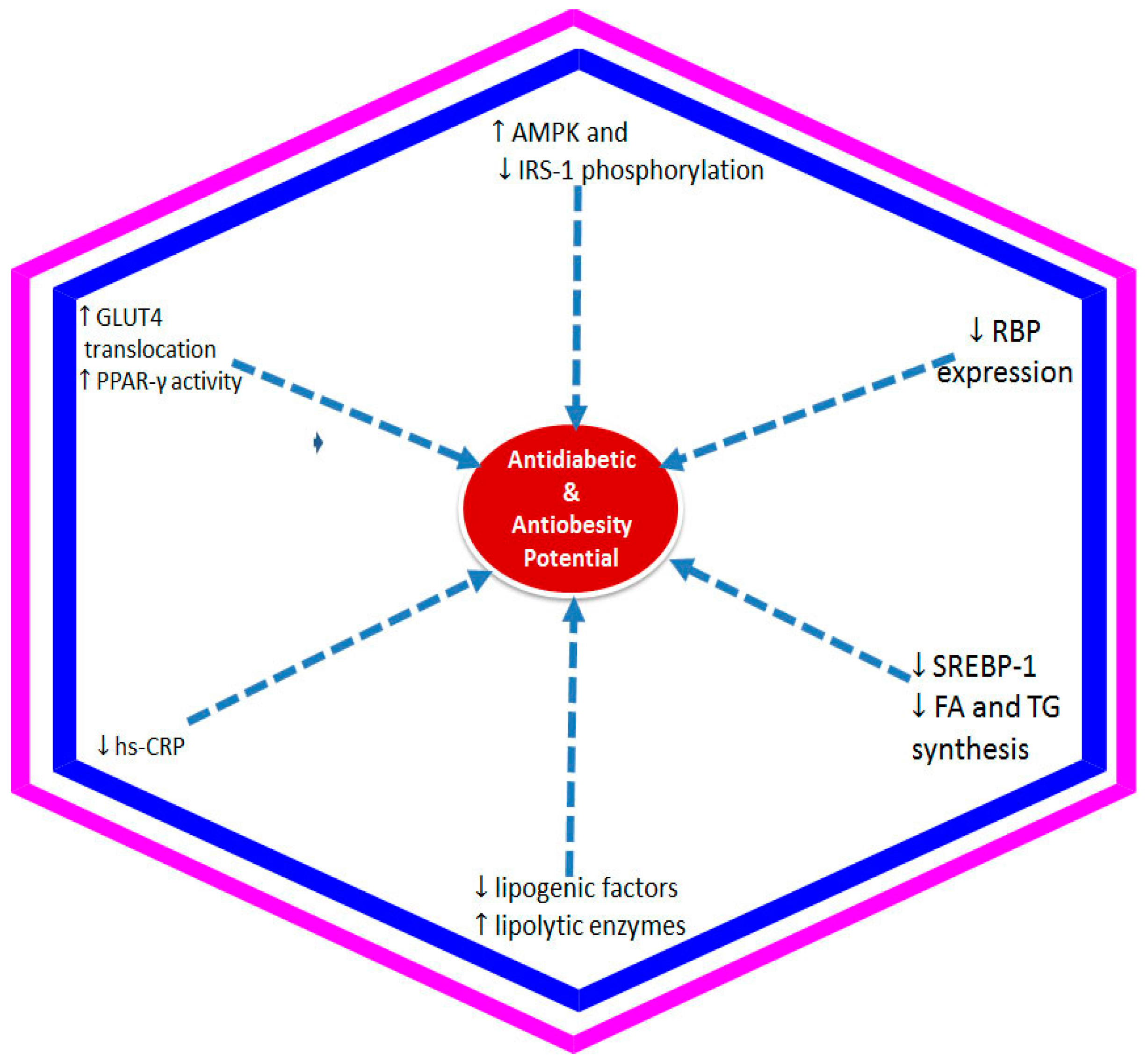 Nutrients 09 01111 g003