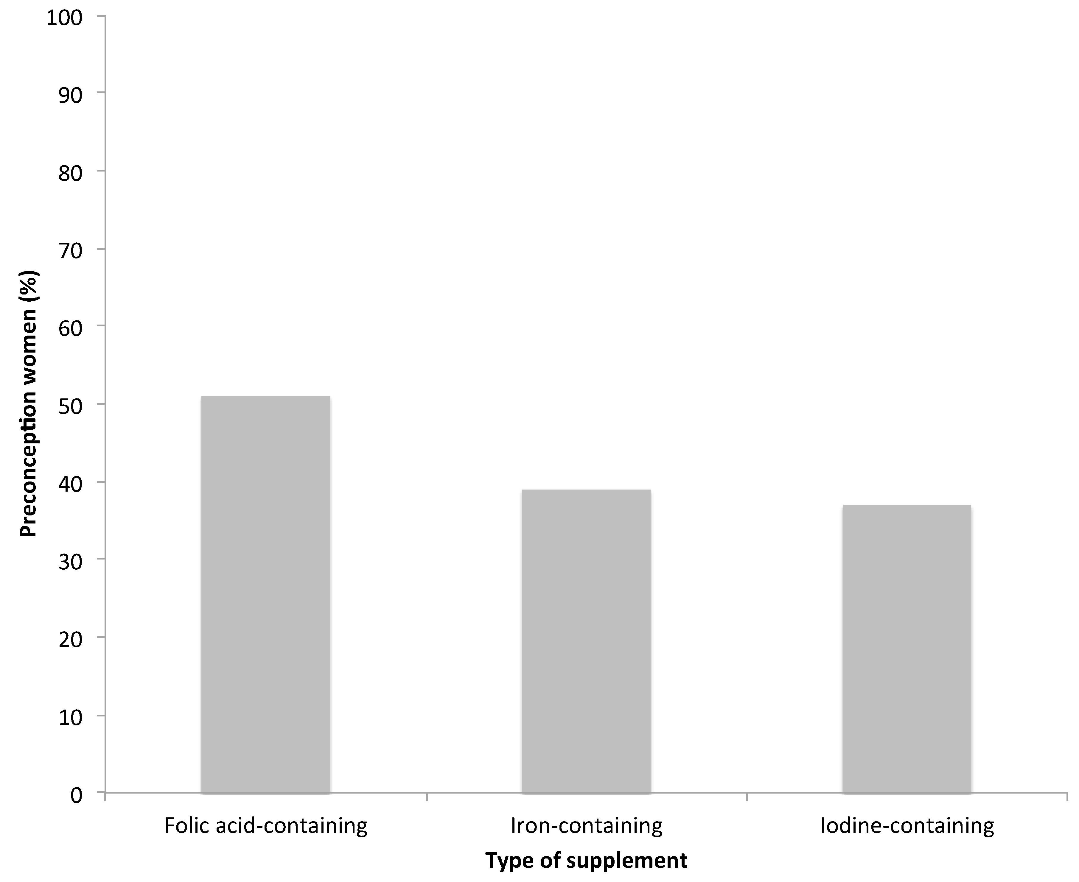 Nutrients 09 01119 g002