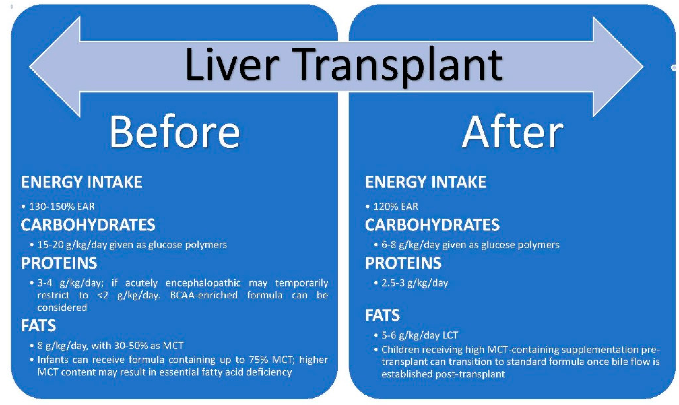 Nutrients 09 01127 g003
