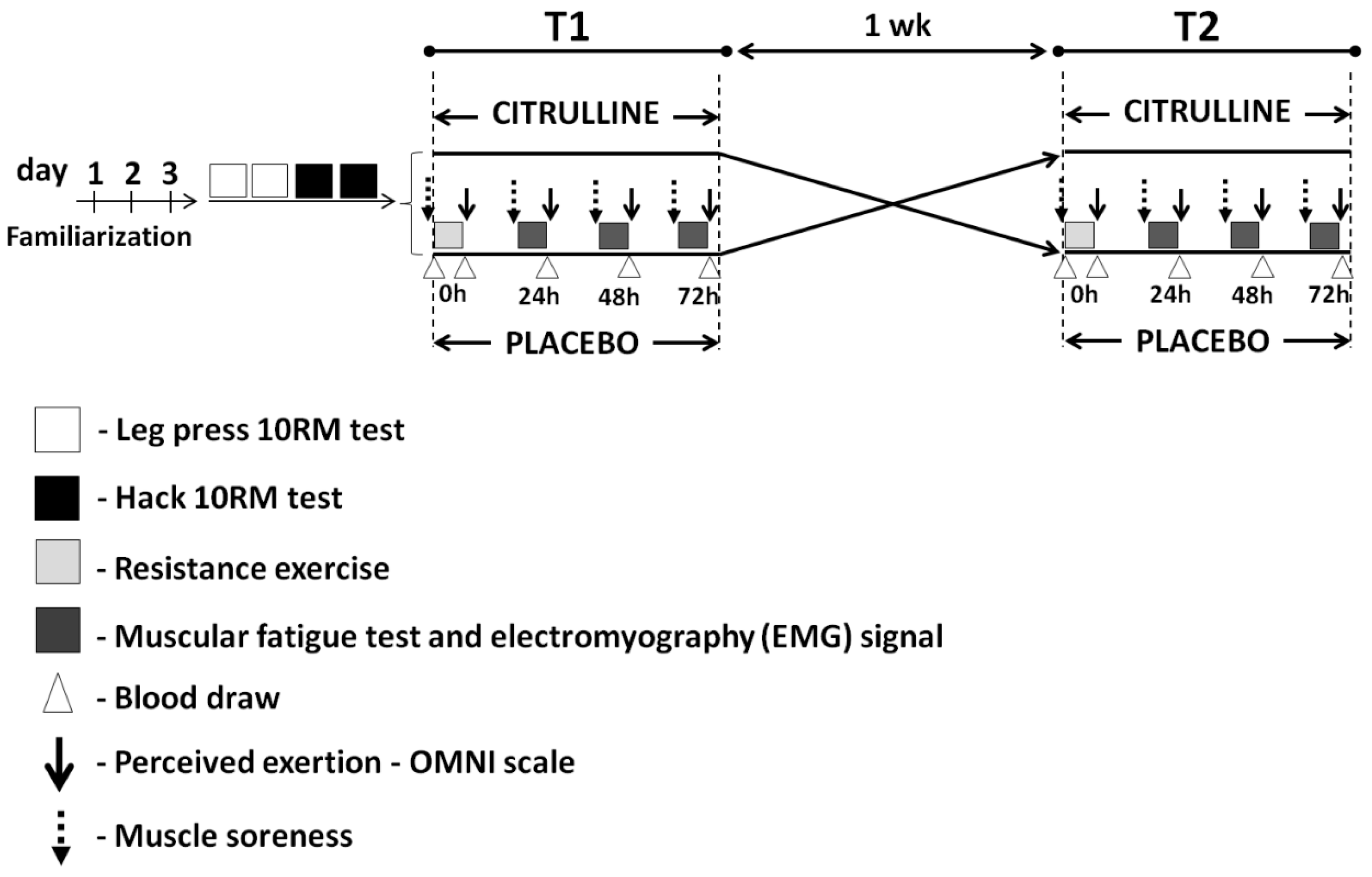 Nutrients 09 01132 g001