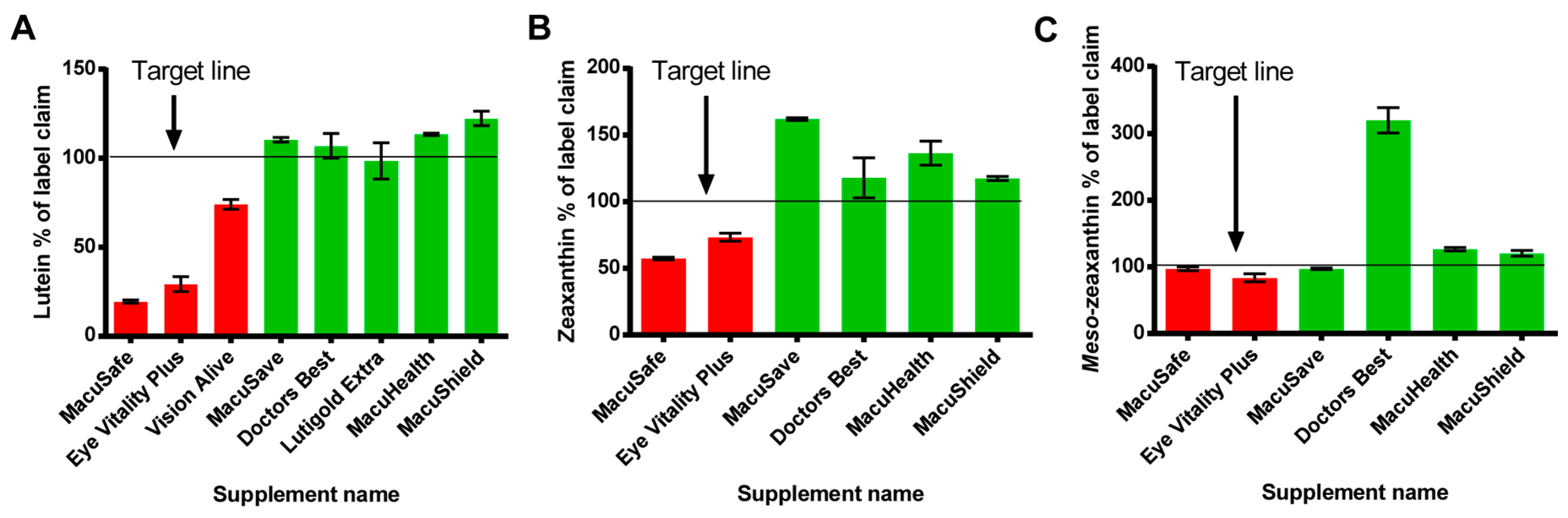 Nutrients 09 01133 g003