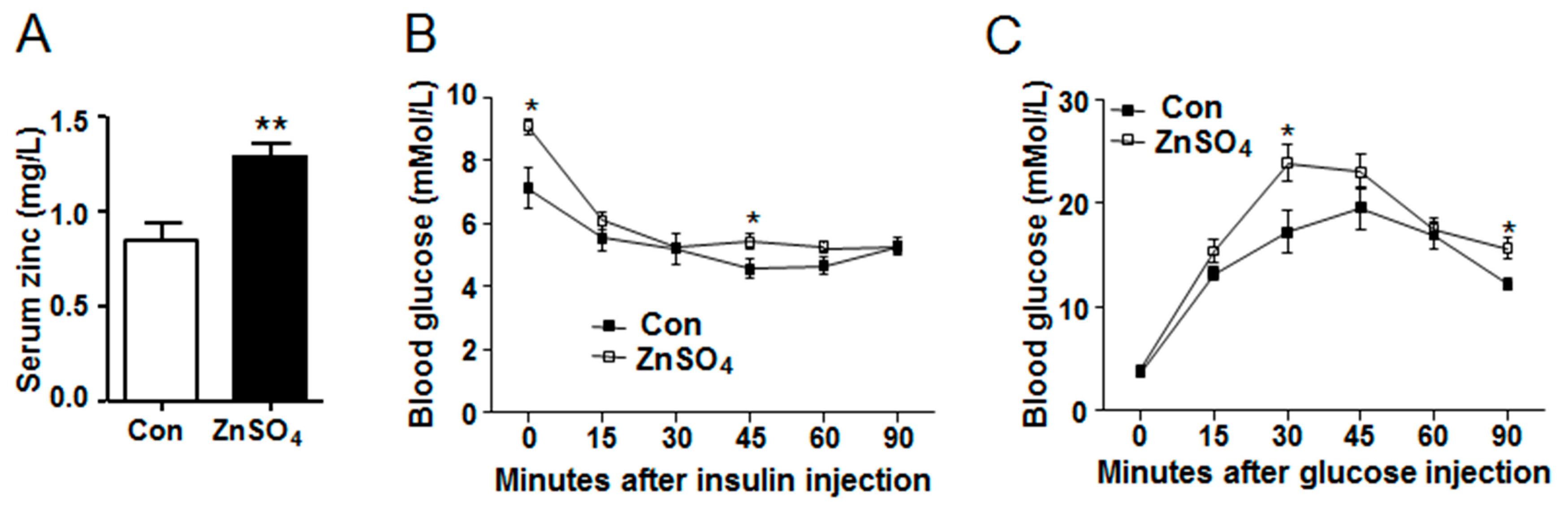 Nutrients 09 01138 g001