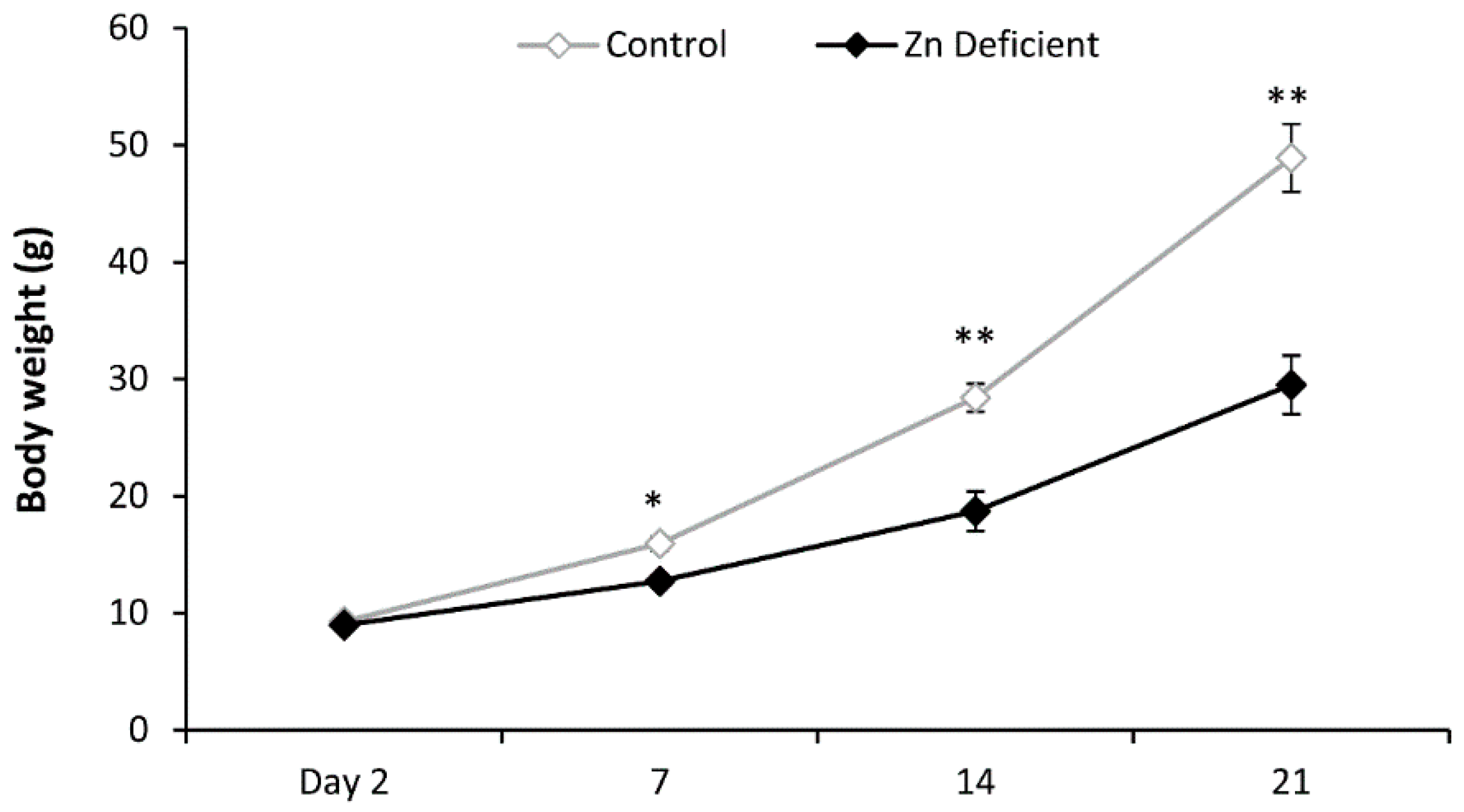 Nutrients 09 01139 g001