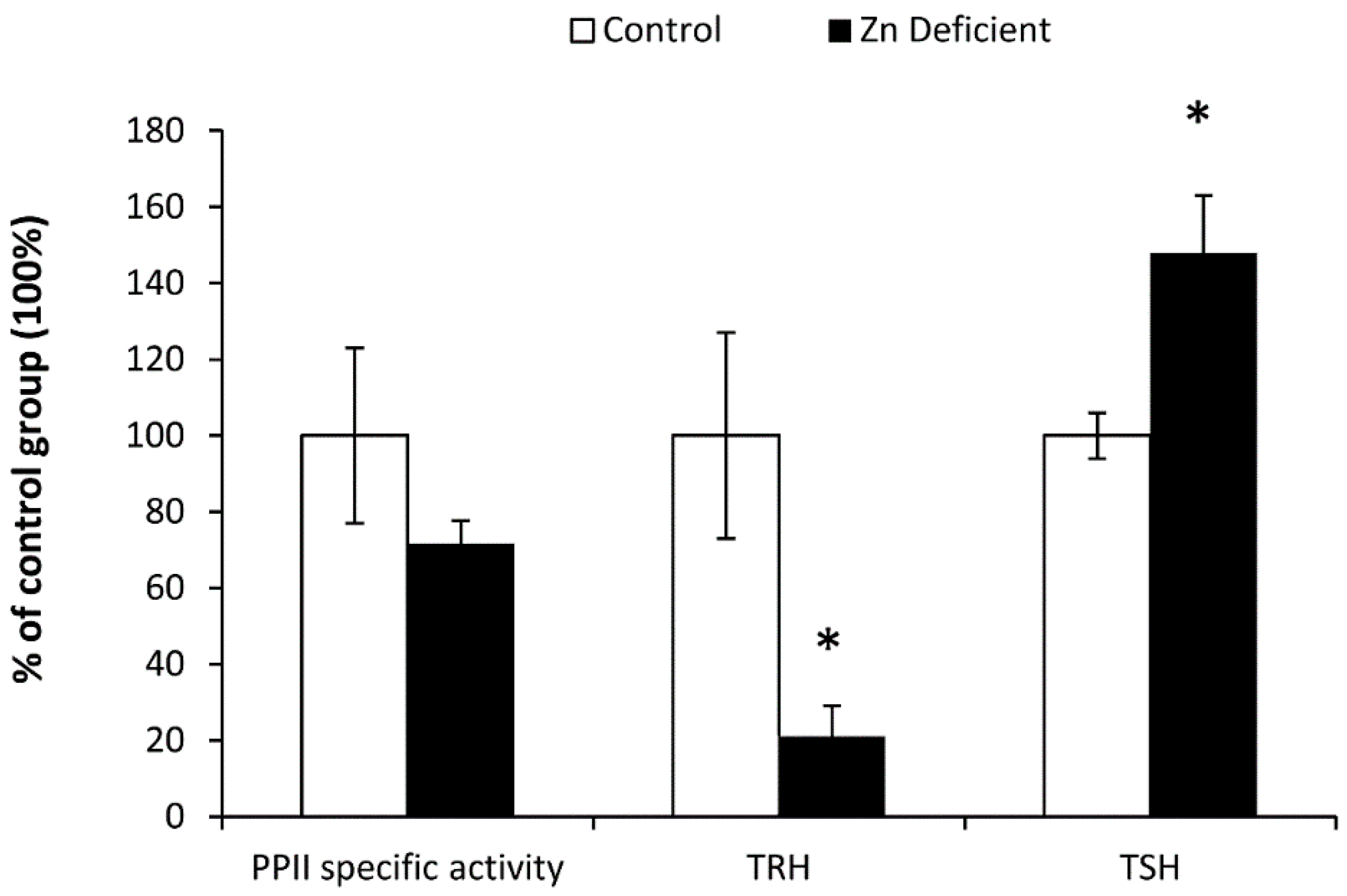 Nutrients 09 01139 g002