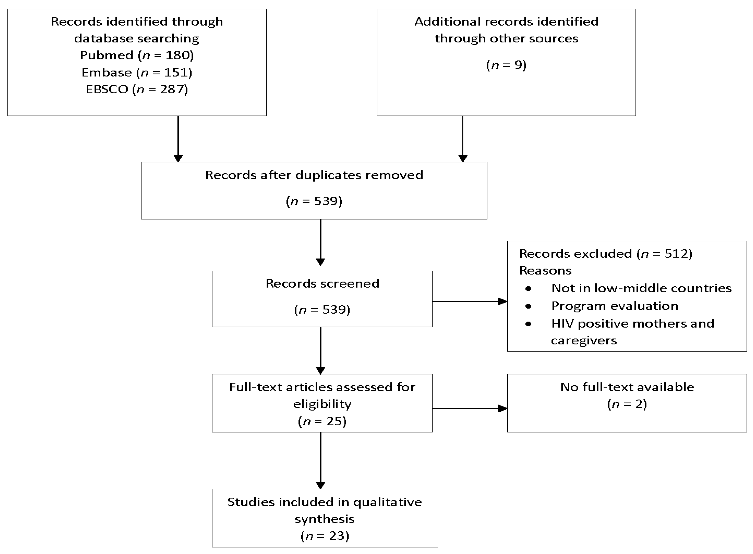 Nutrients 09 01140 g001