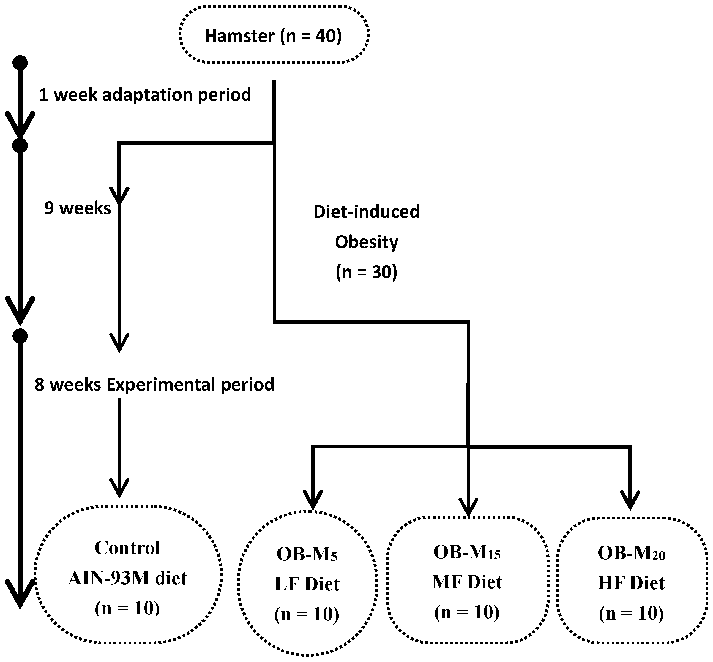 Nutrients 09 01148 g001 Nutrients 09 01148 g001