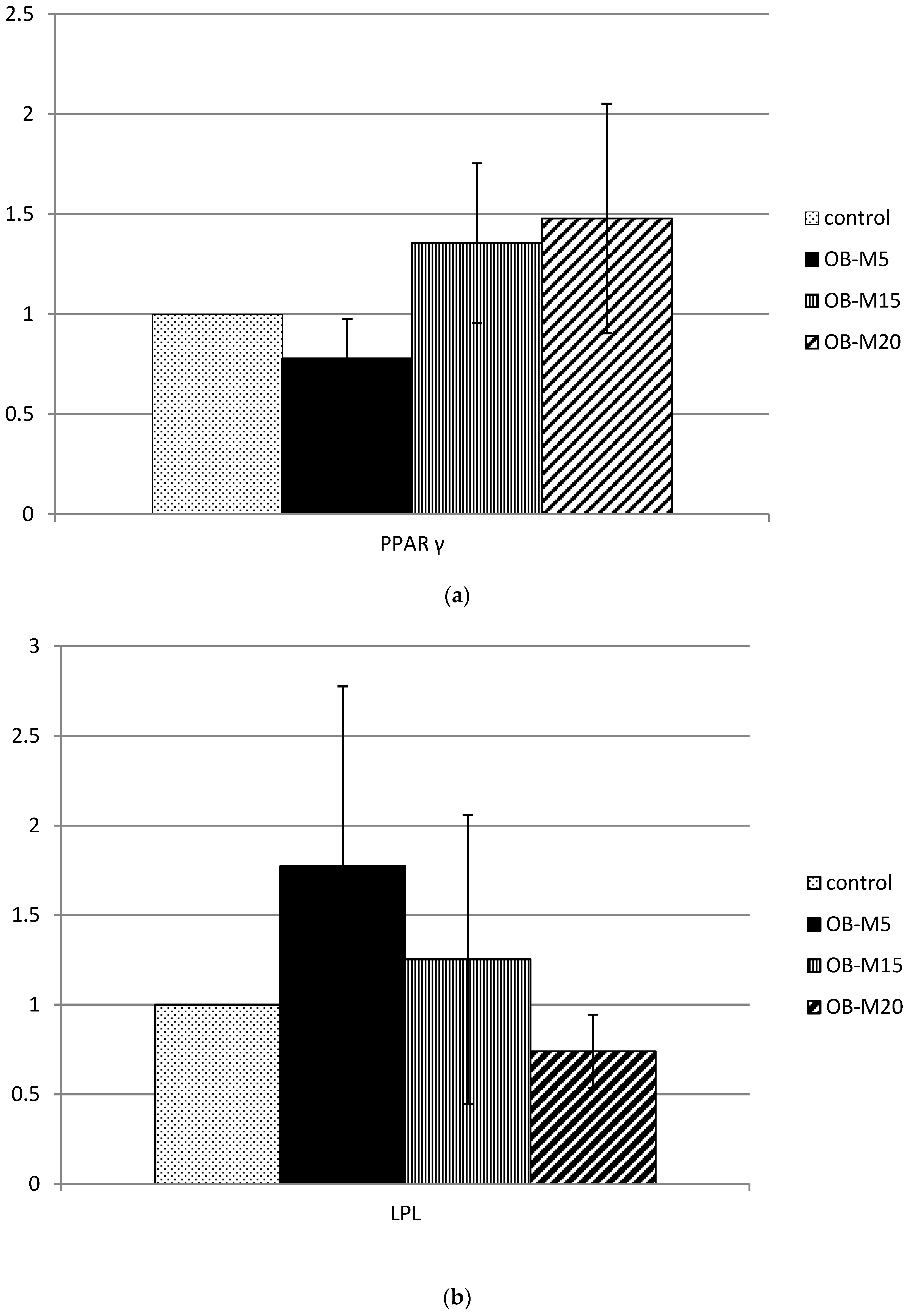 Nutrients 09 01148 g003a Nutrients 09 01148 g003a