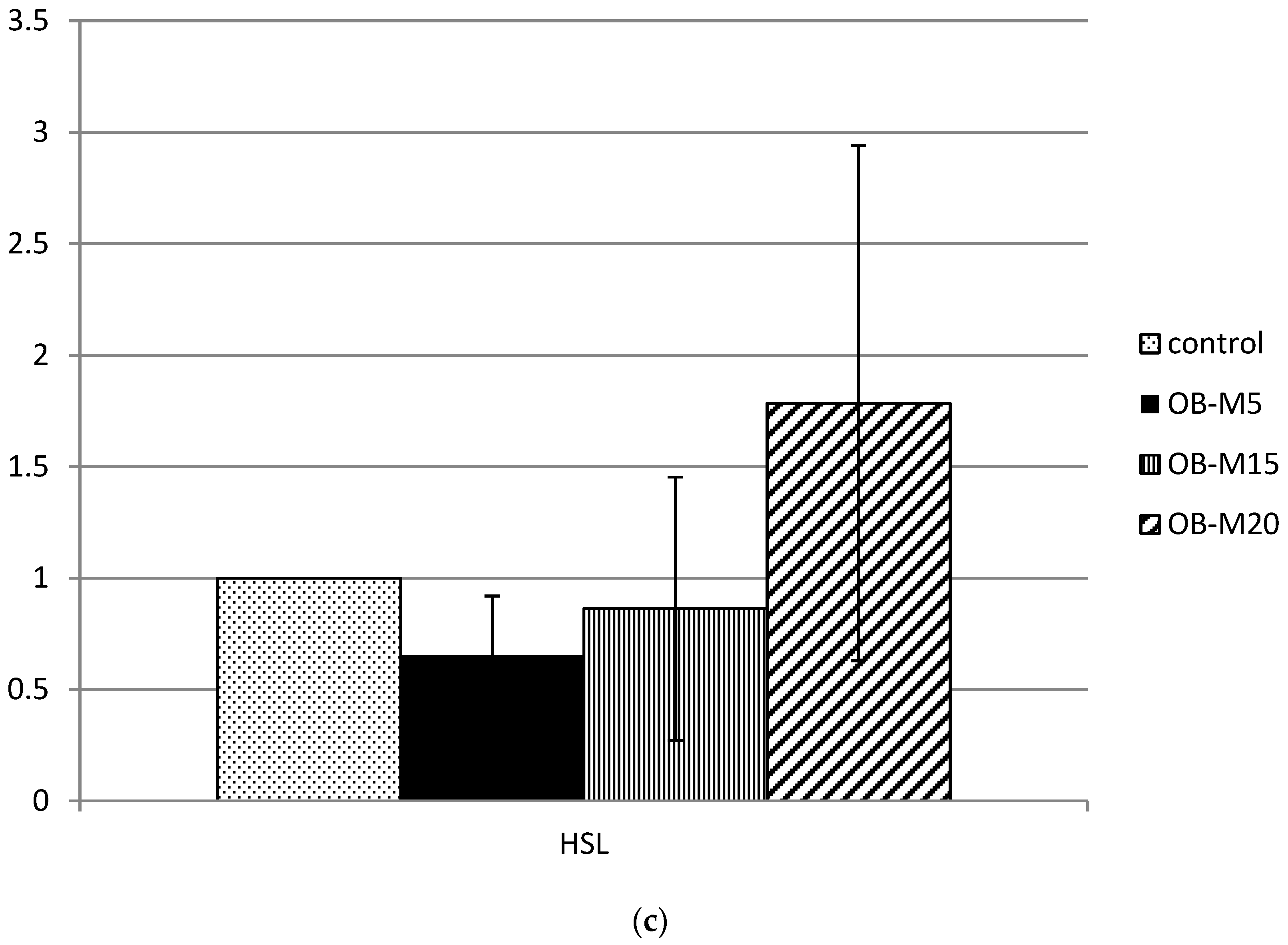Nutrients 09 01148 g003b Nutrients 09 01148 g003b