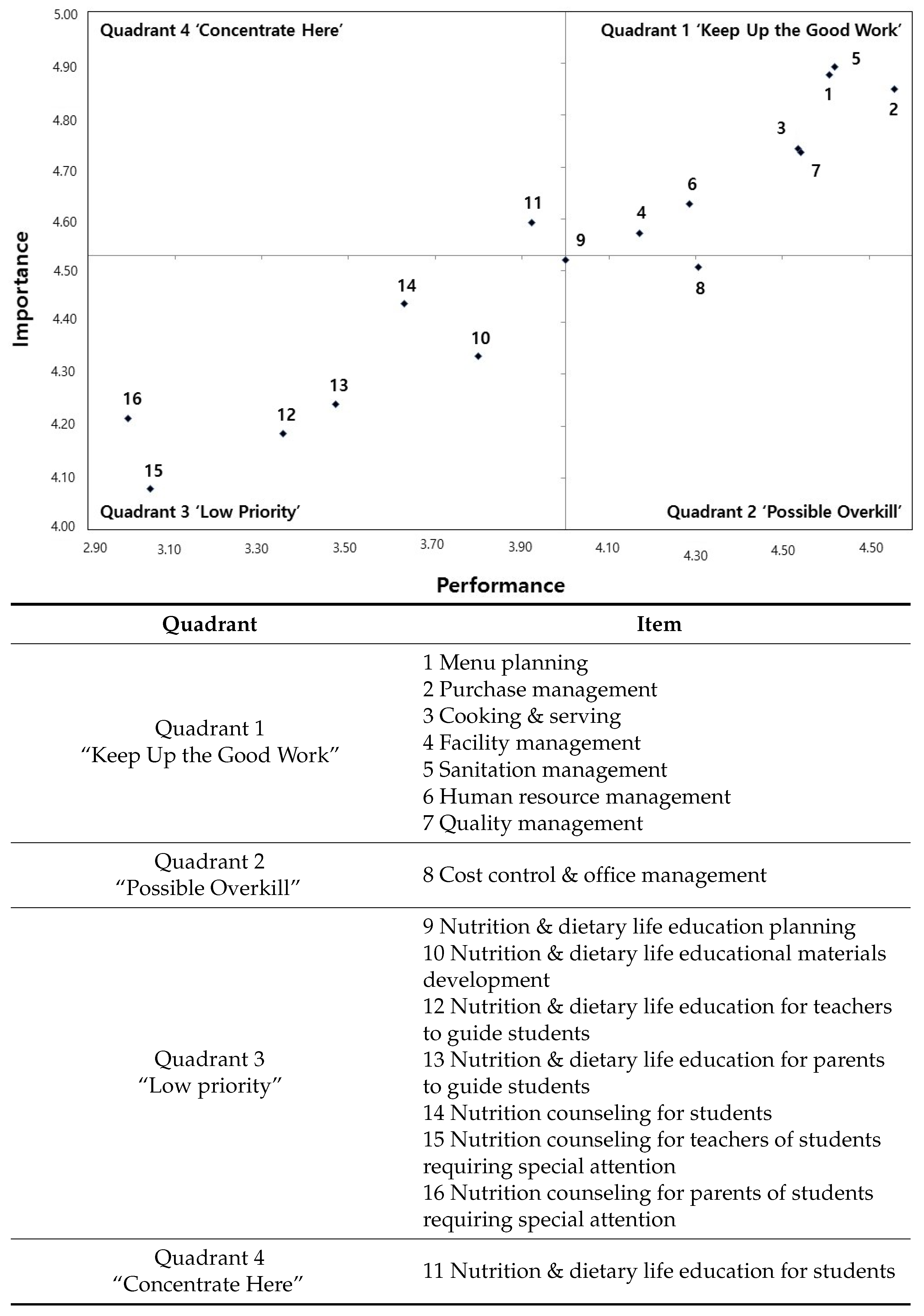 Nutrients 09 01157 g001