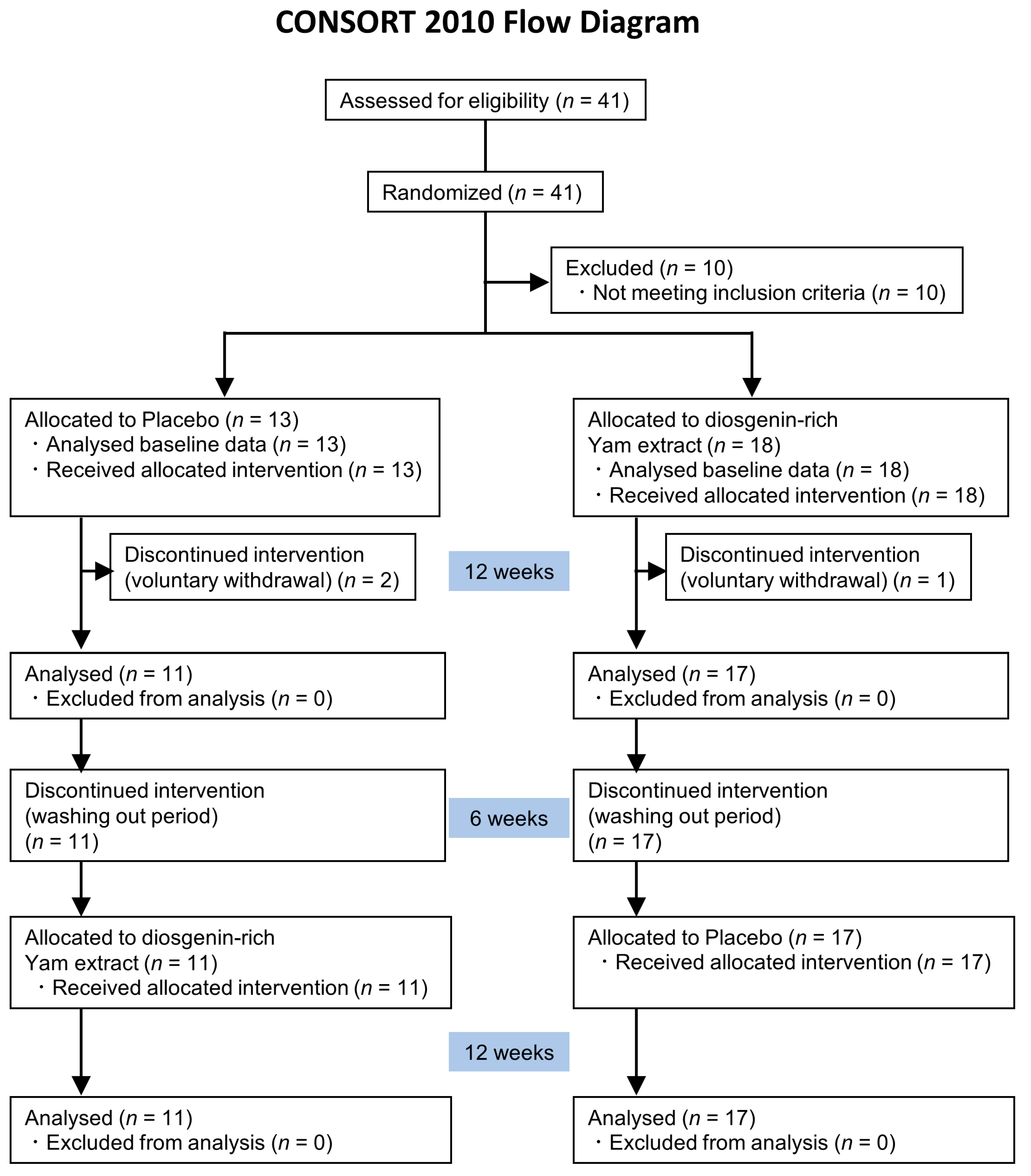Nutrients 09 01160 g001