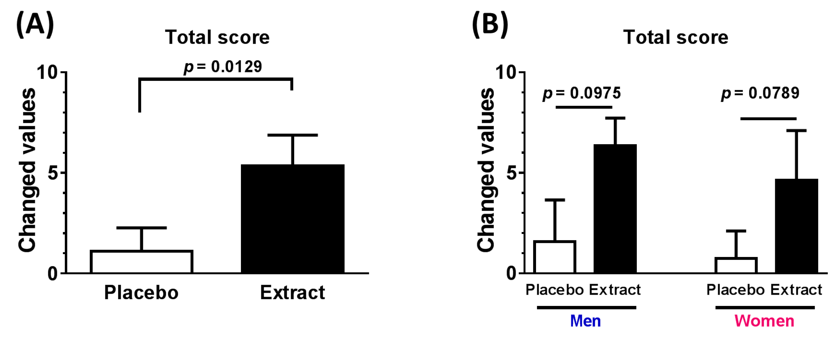 Nutrients 09 01160 g002a