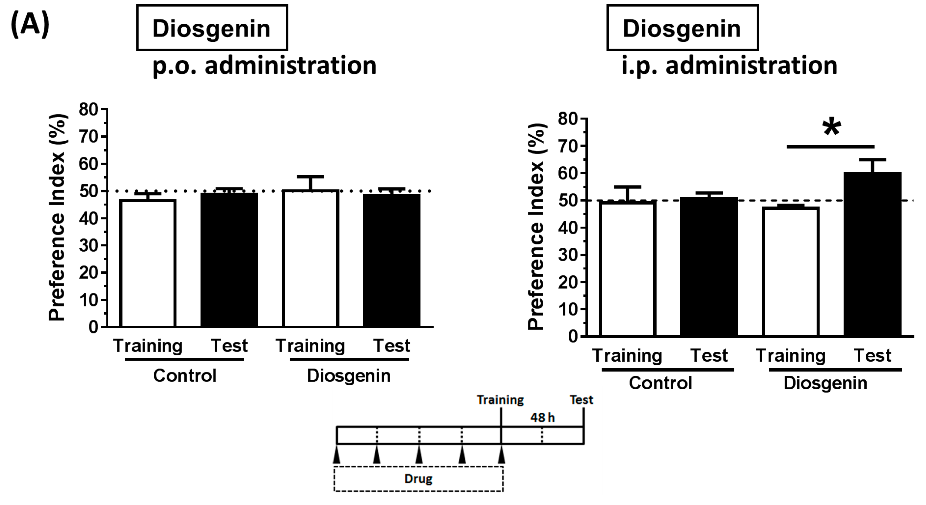 Nutrients 09 01160 g003a
