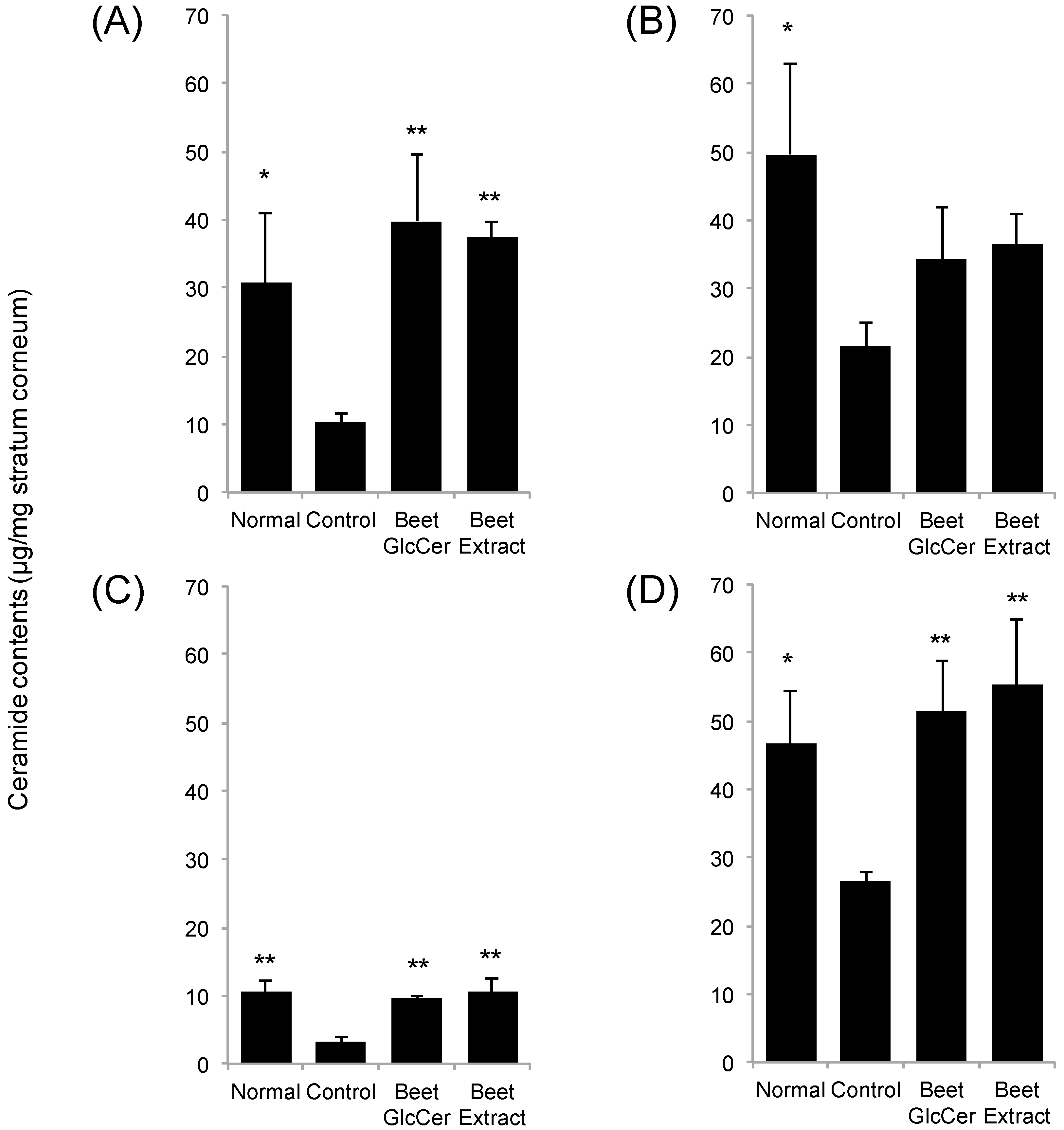 Nutrients 09 01178 g003