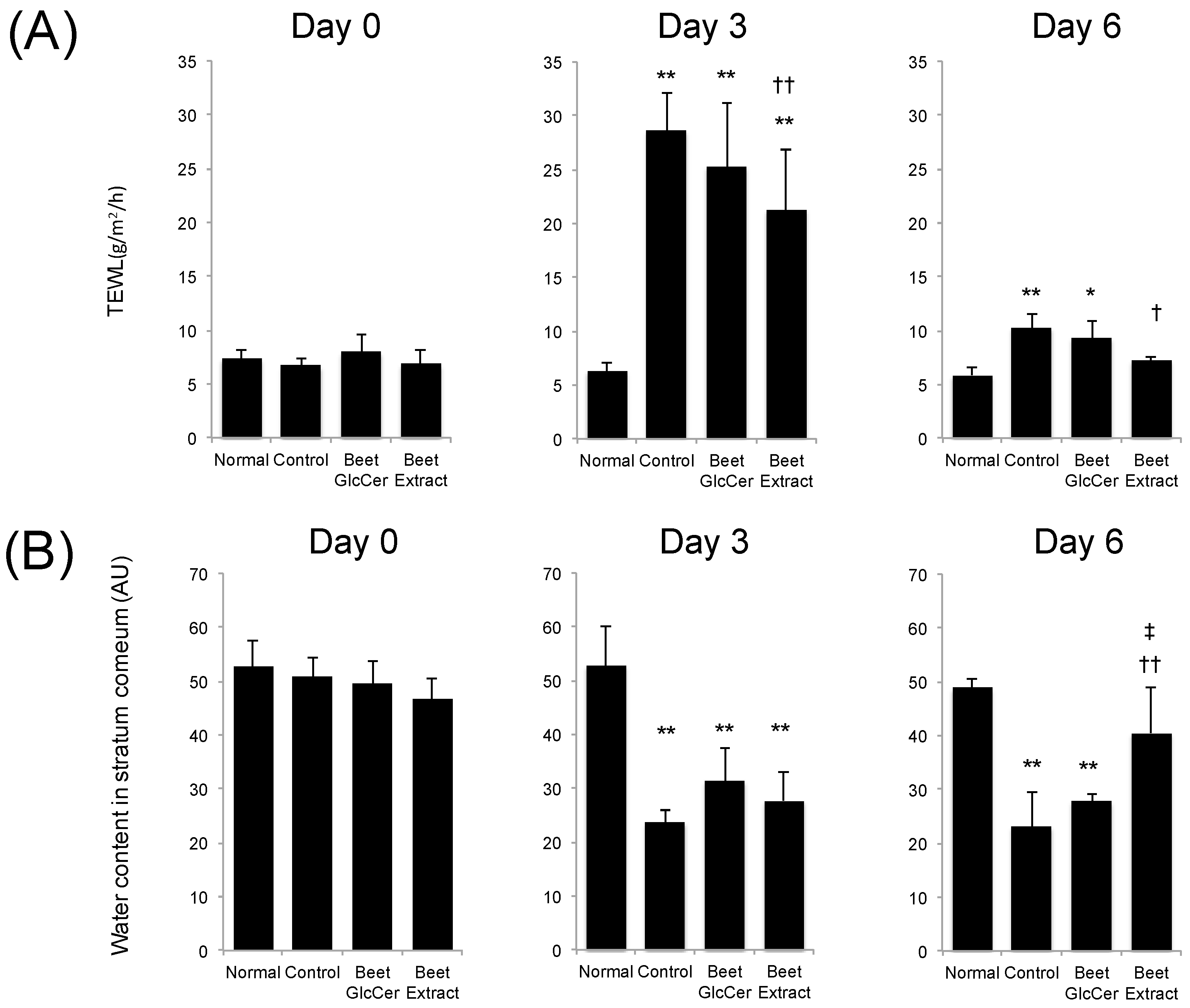 Nutrients 09 01178 g004
