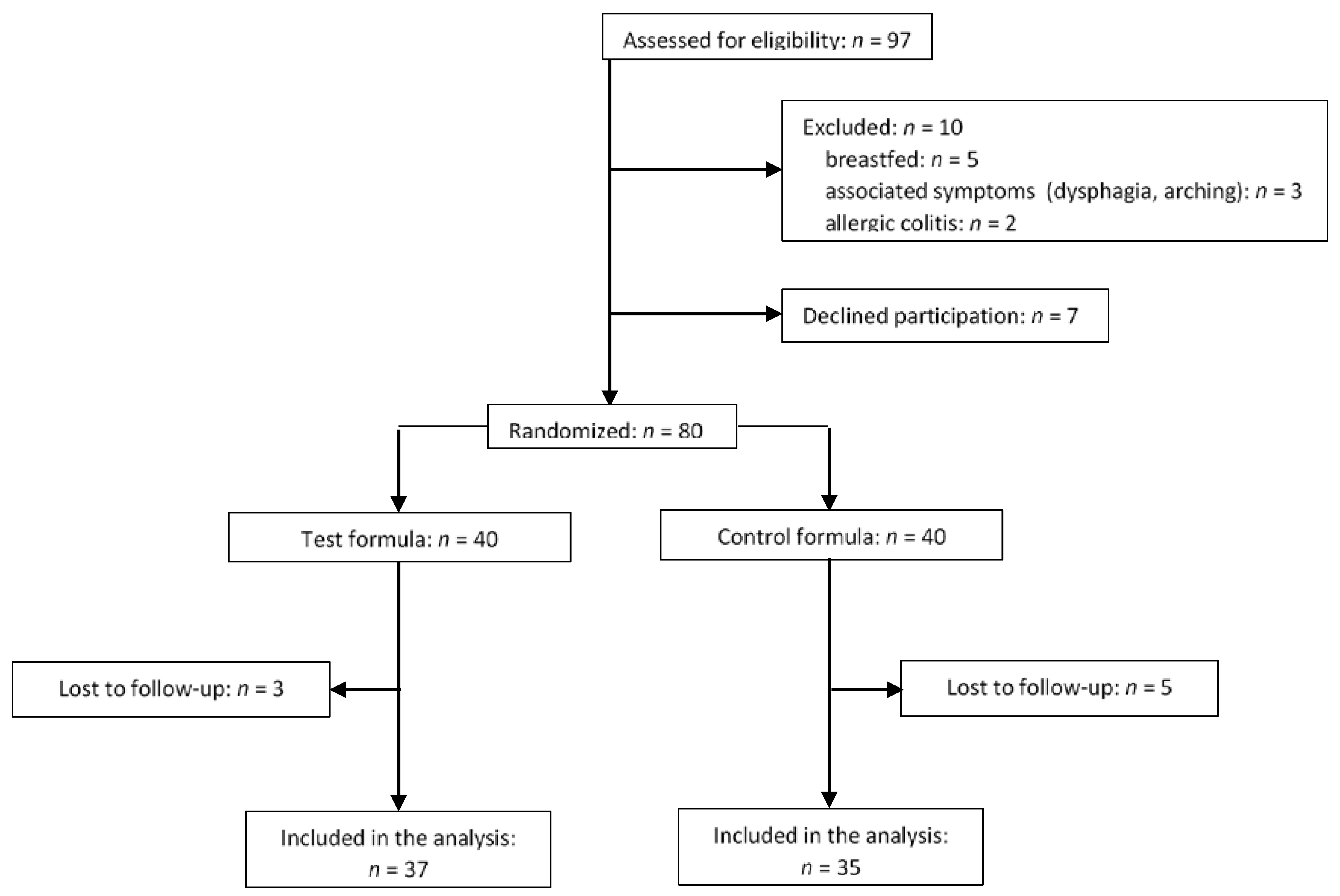 Nutrients 09 01181 g001