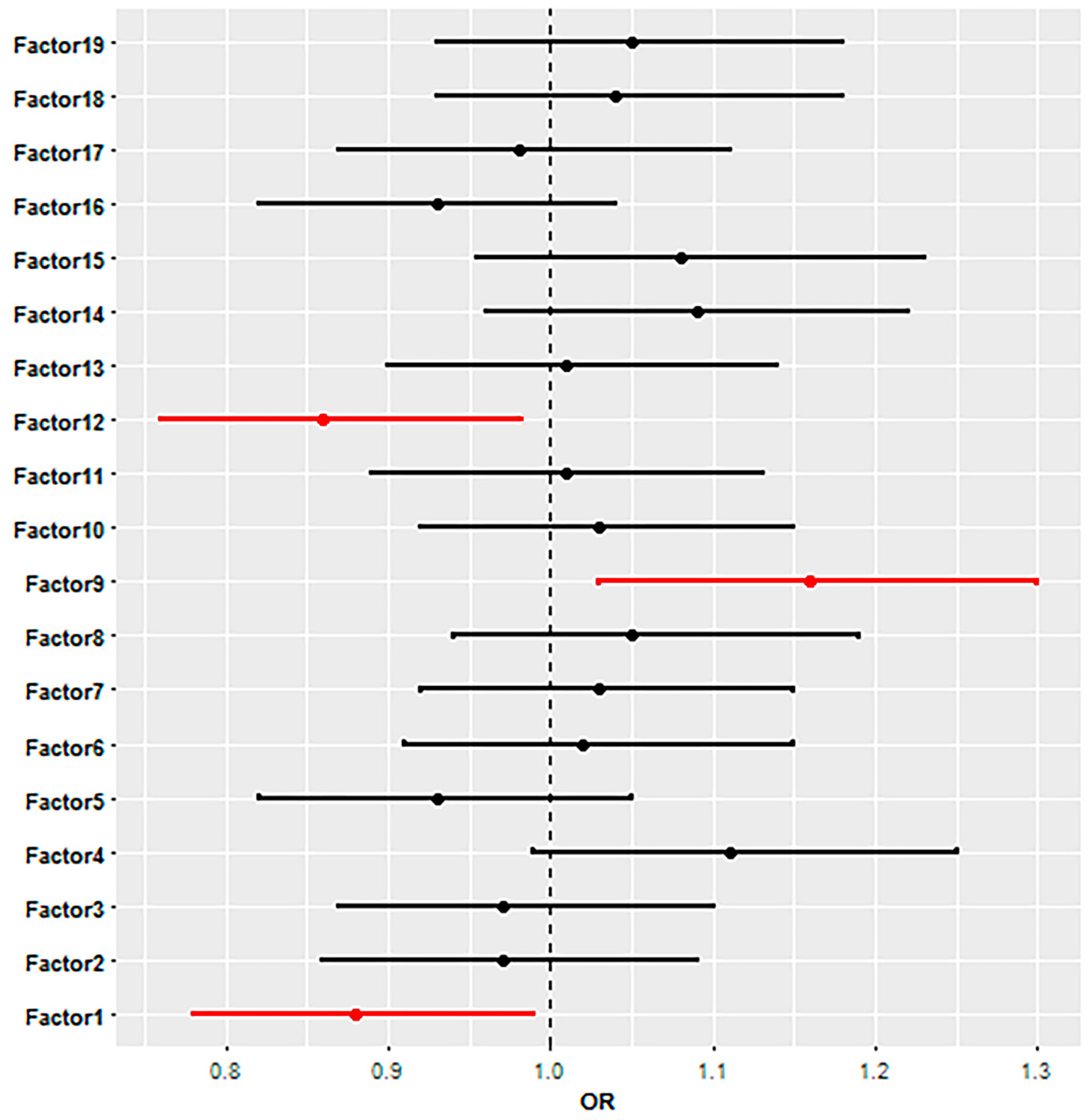 Nutrients 09 01186 g001