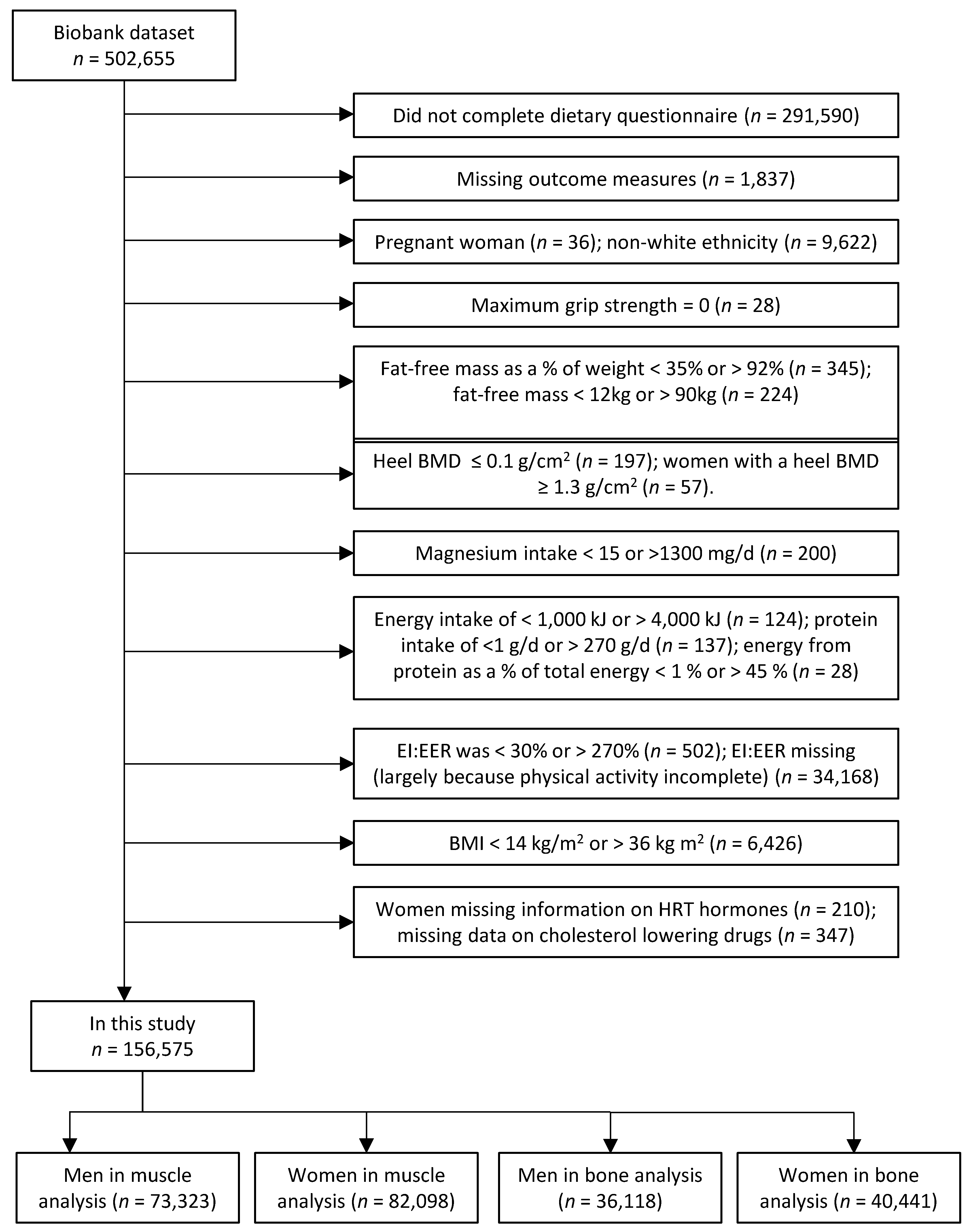 Nutrients 09 01189 g001 Nutrients 09 01189 g001