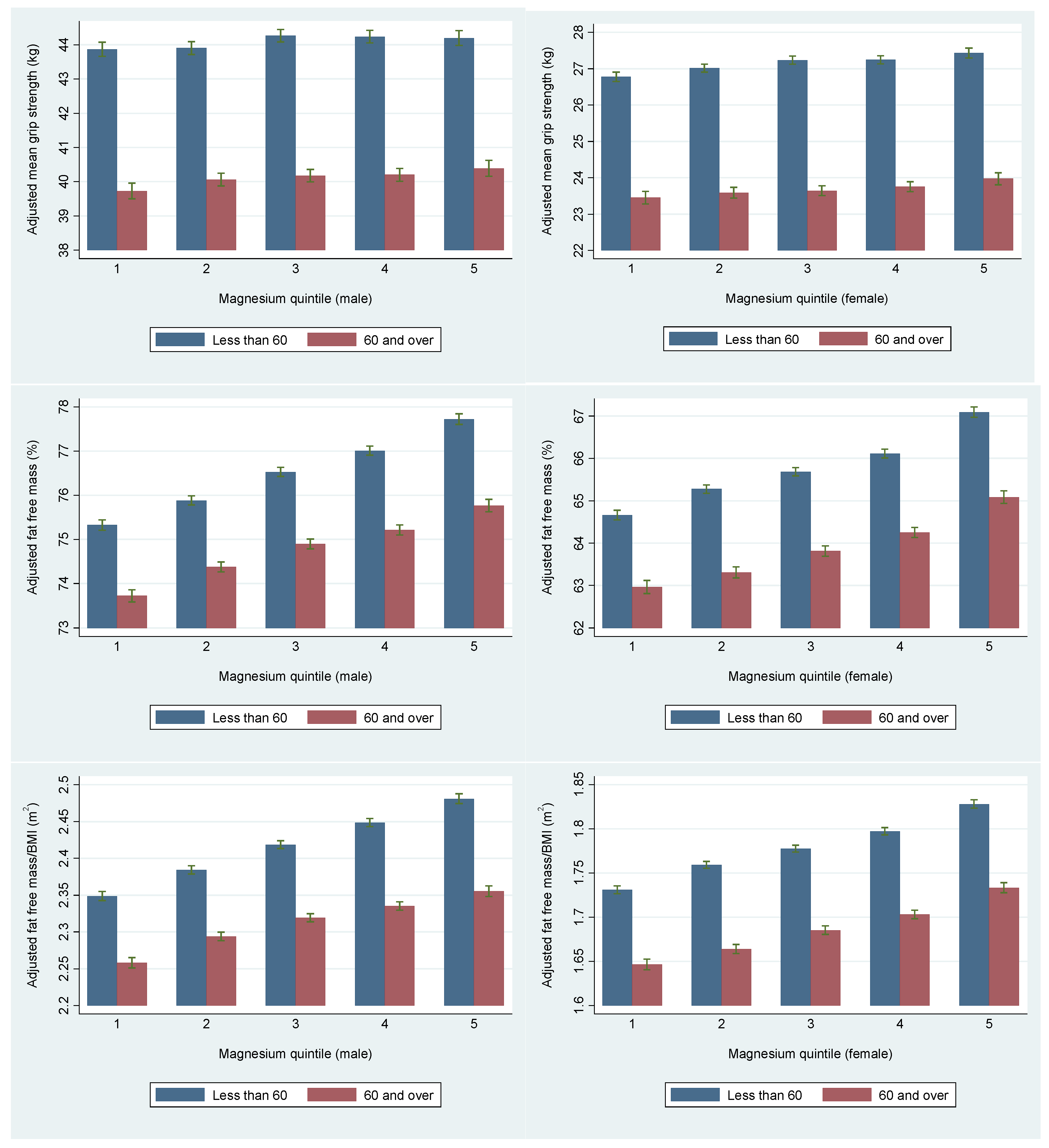 Nutrients 09 01189 g002a Nutrients 09 01189 g002a