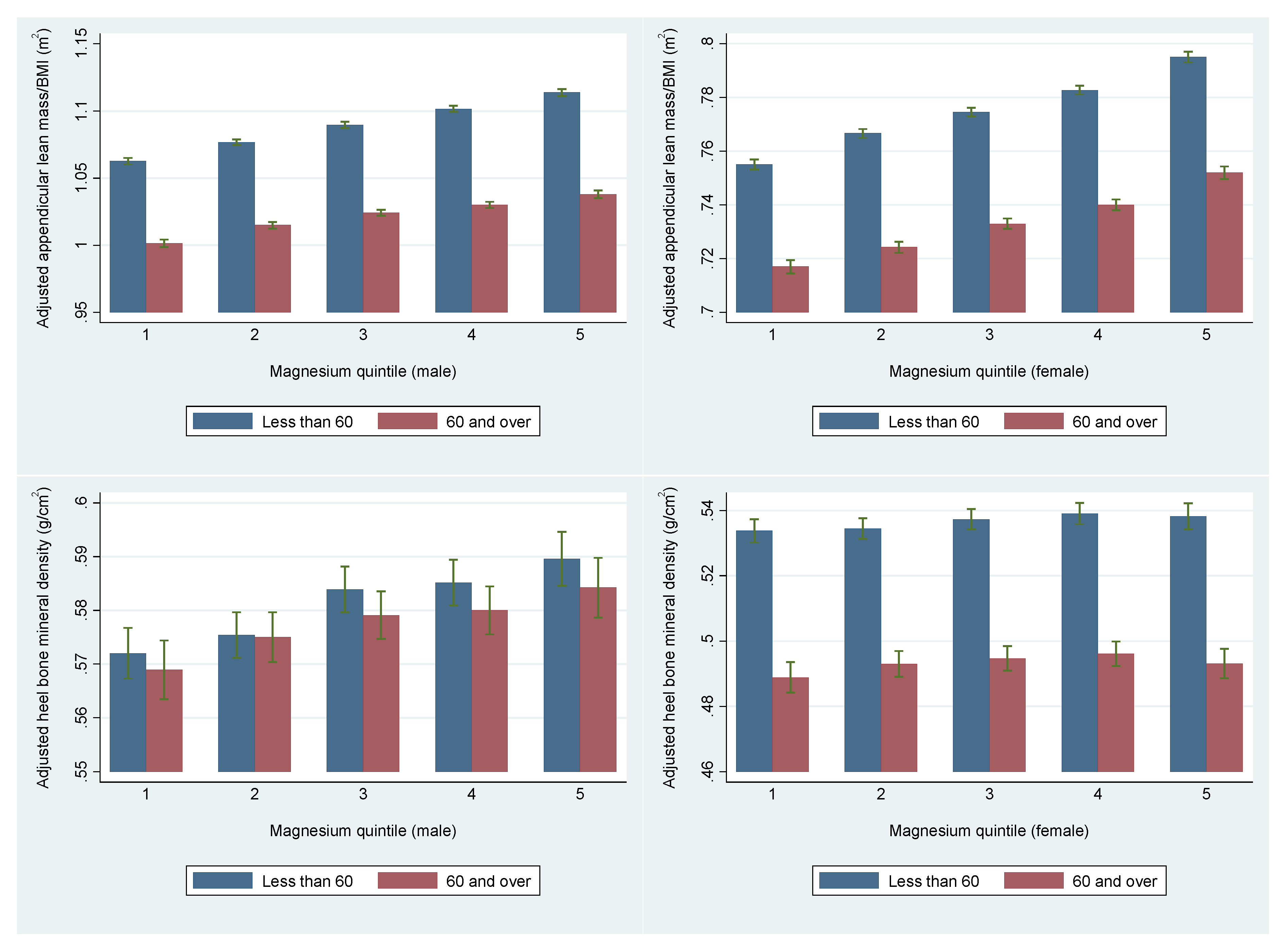 Nutrients 09 01189 g002b Nutrients 09 01189 g002b