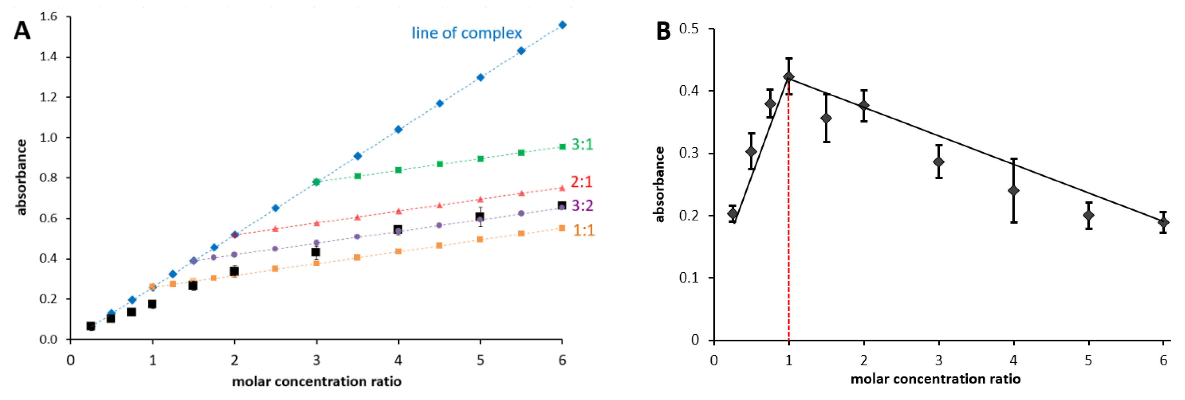 Nutrients 09 01193 g002