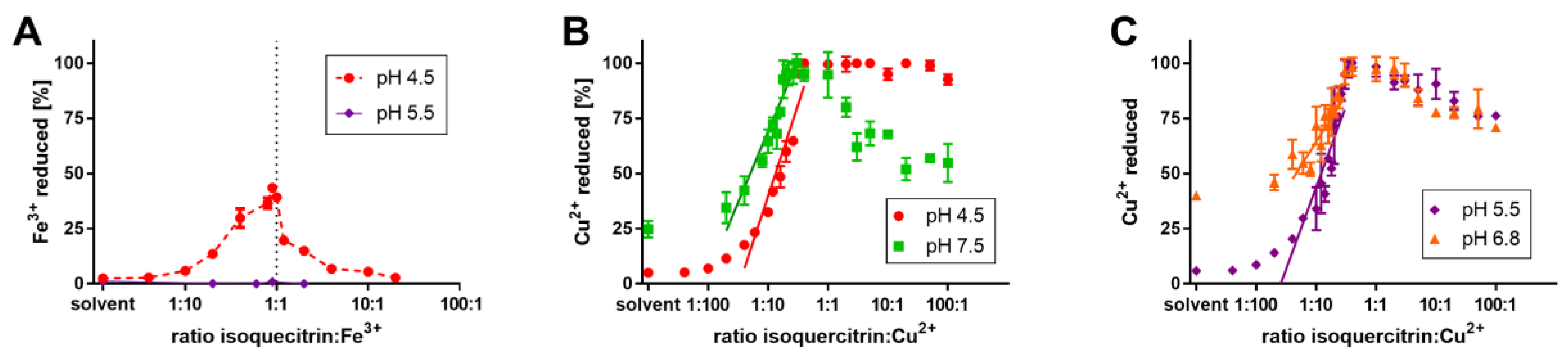 Nutrients 09 01193 g005