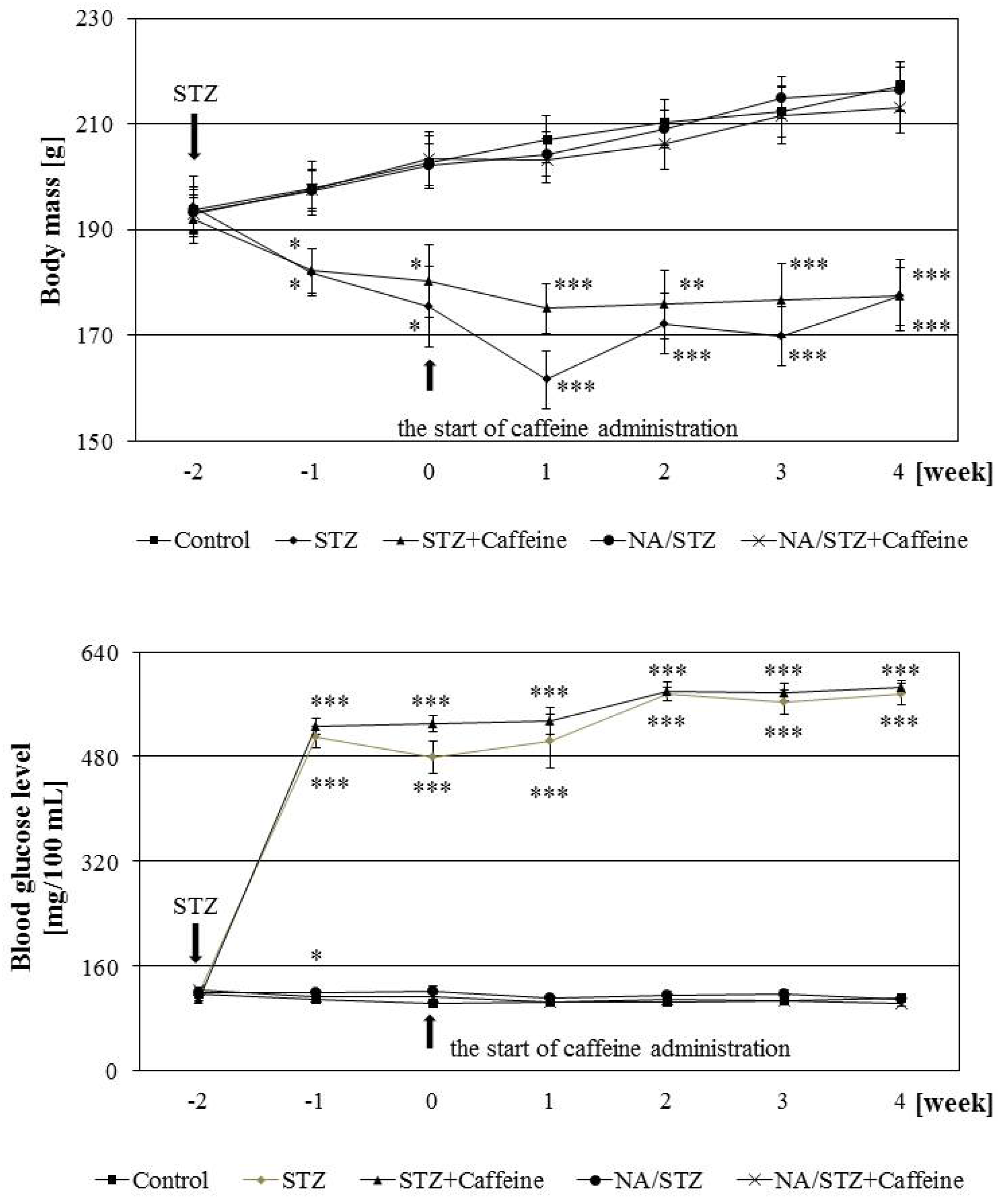 Nutrients 09 01196 g001