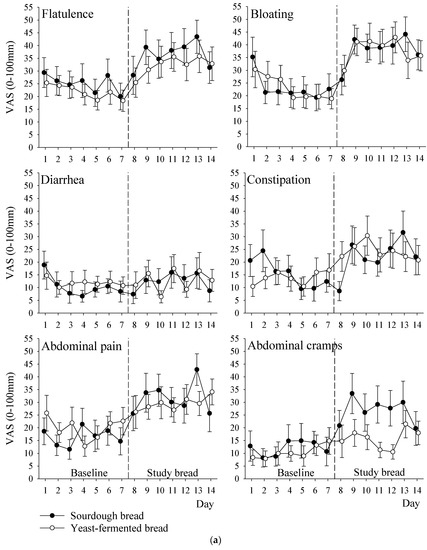 Nutrients 09 01215 g003a Nutrients 09 01215 g003a