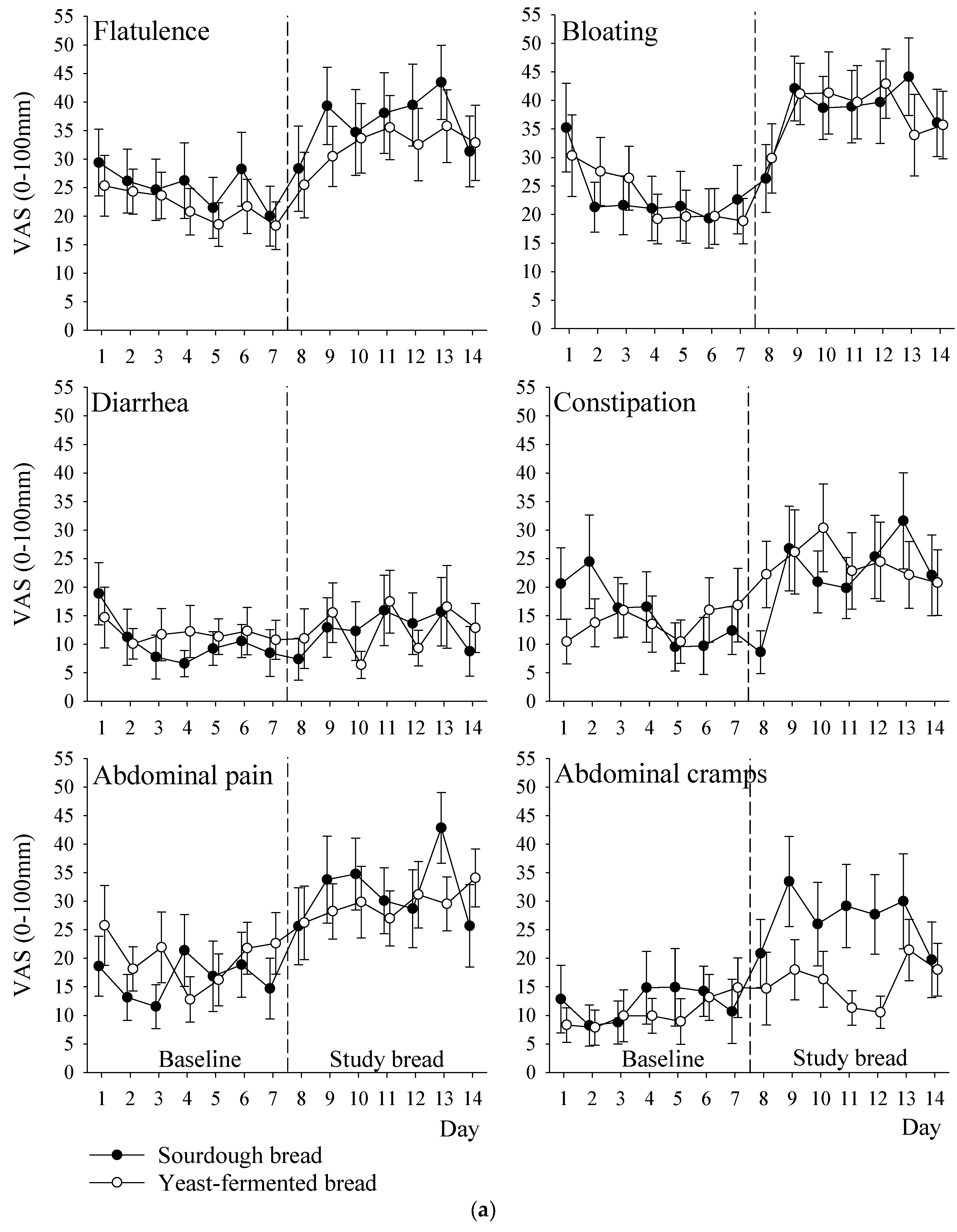 Nutrients 09 01215 g003a