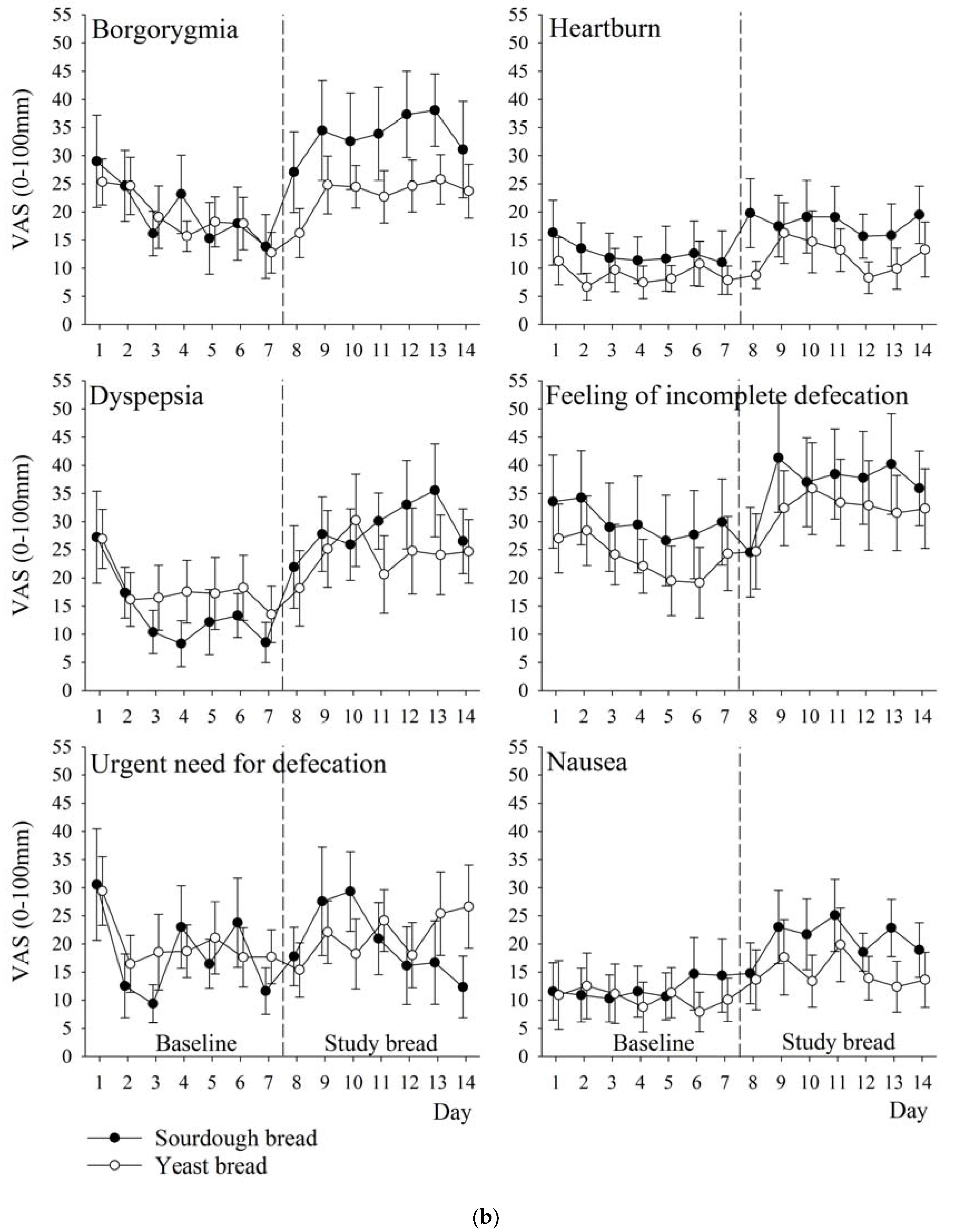 Nutrients 09 01215 g003b