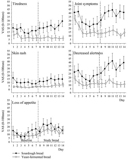 Nutrients 09 01215 g004