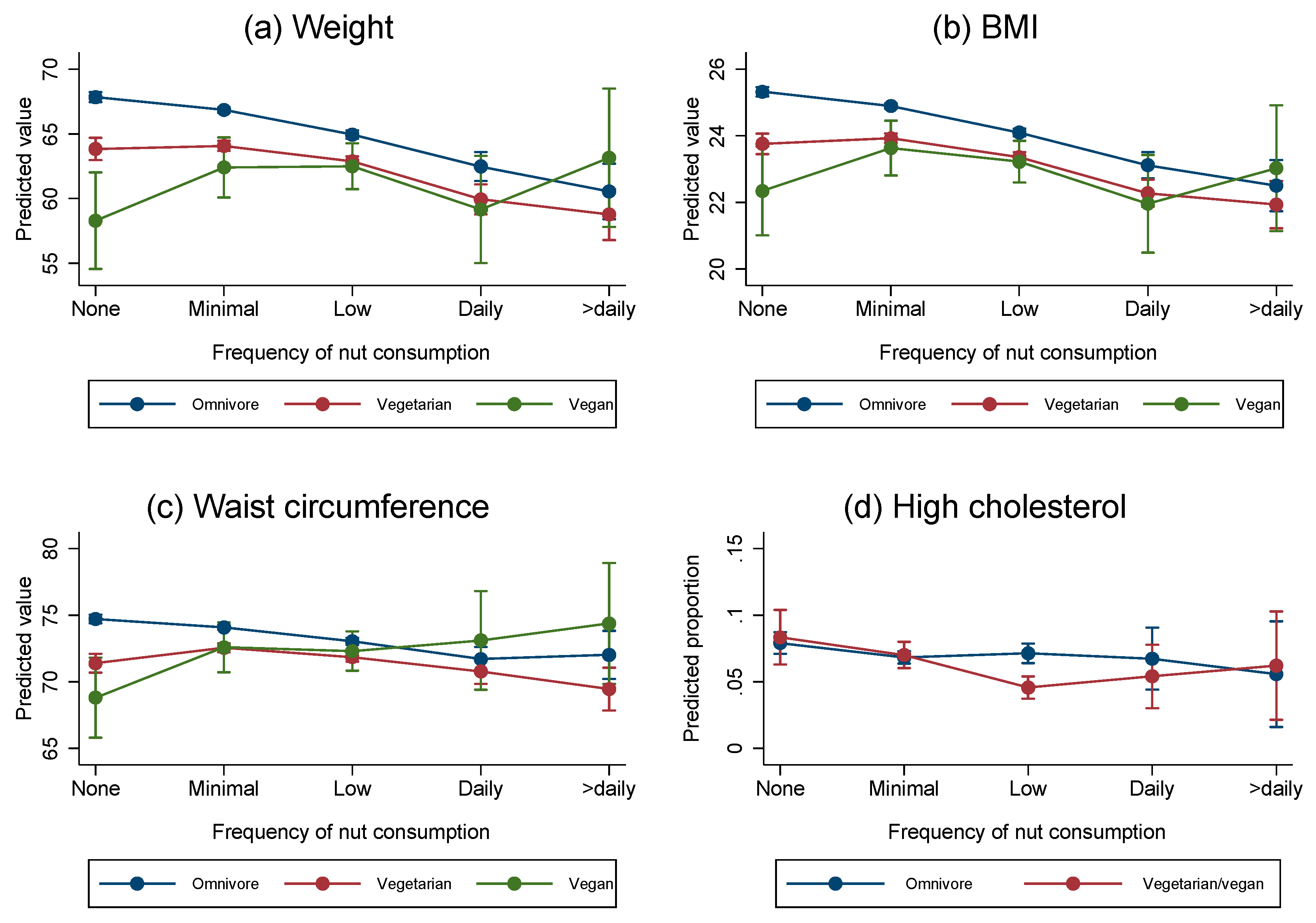 Nutrients 09 01219 g001
