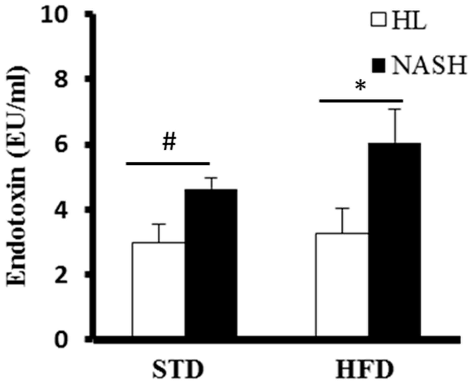 Nutrients 09 01220 g004