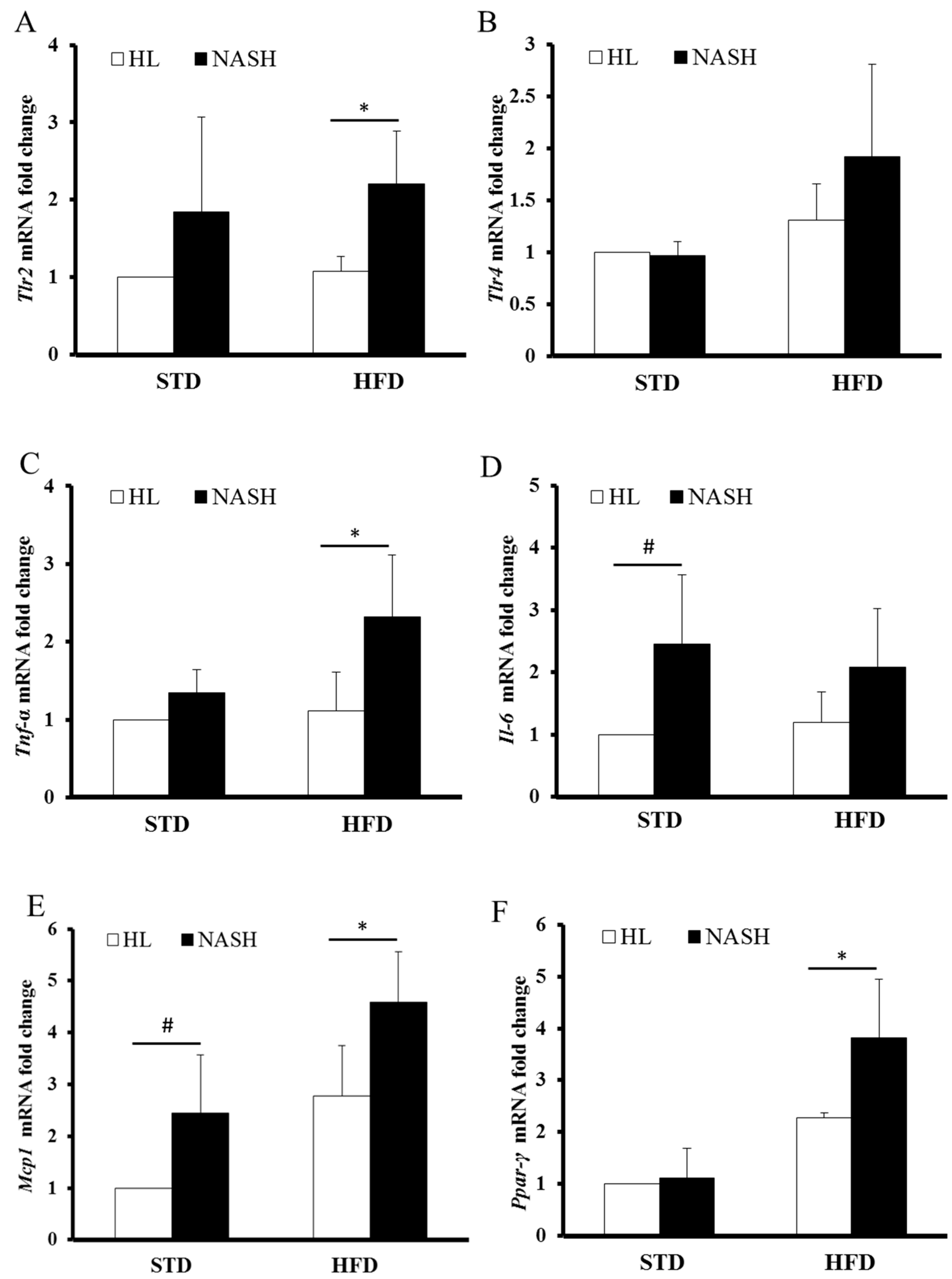 Nutrients 09 01220 g005