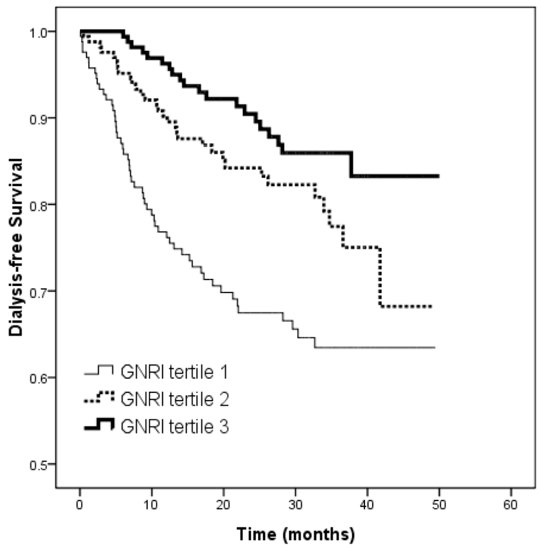 Nutrients 09 01228 g001