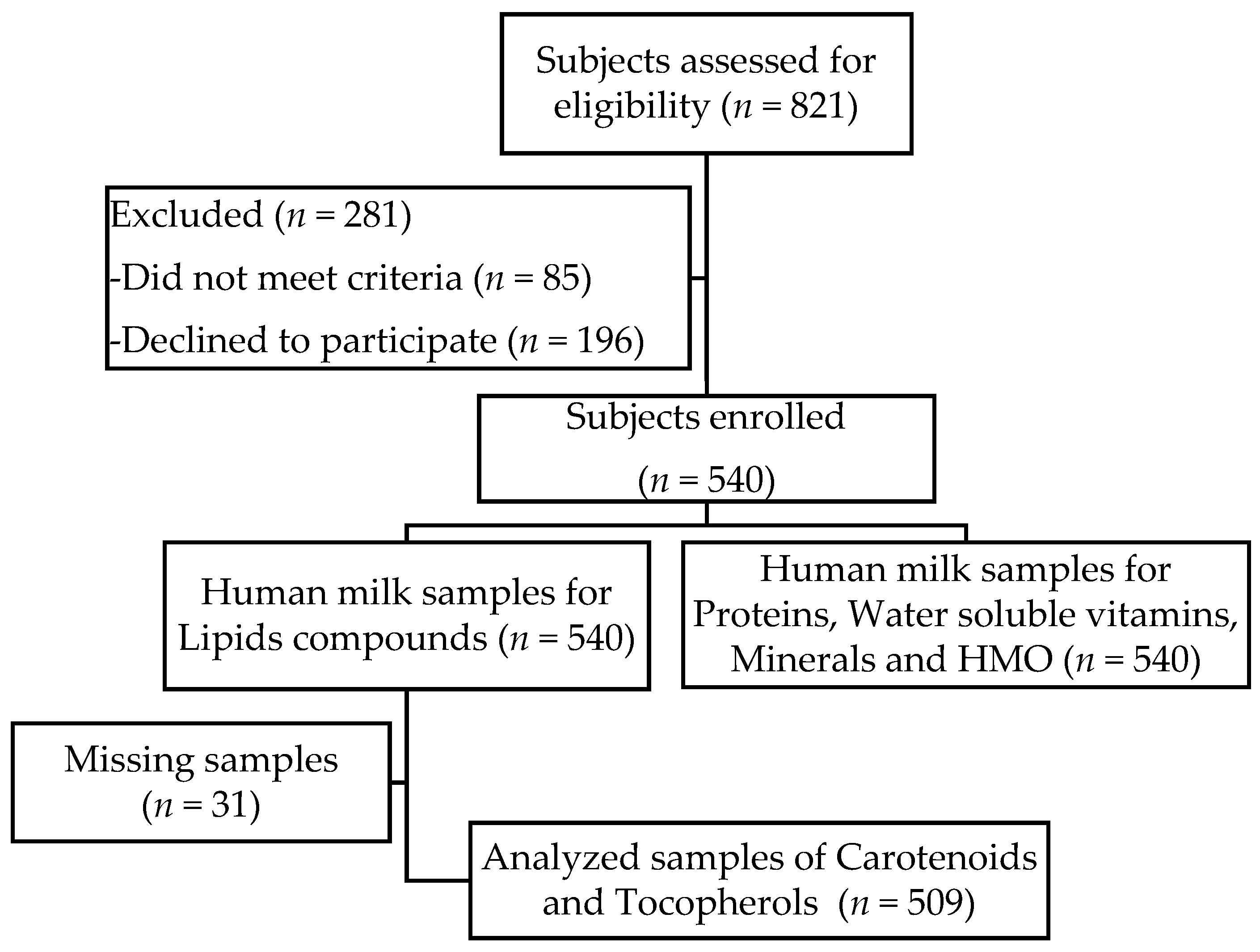 Nutrients 09 01229 g001