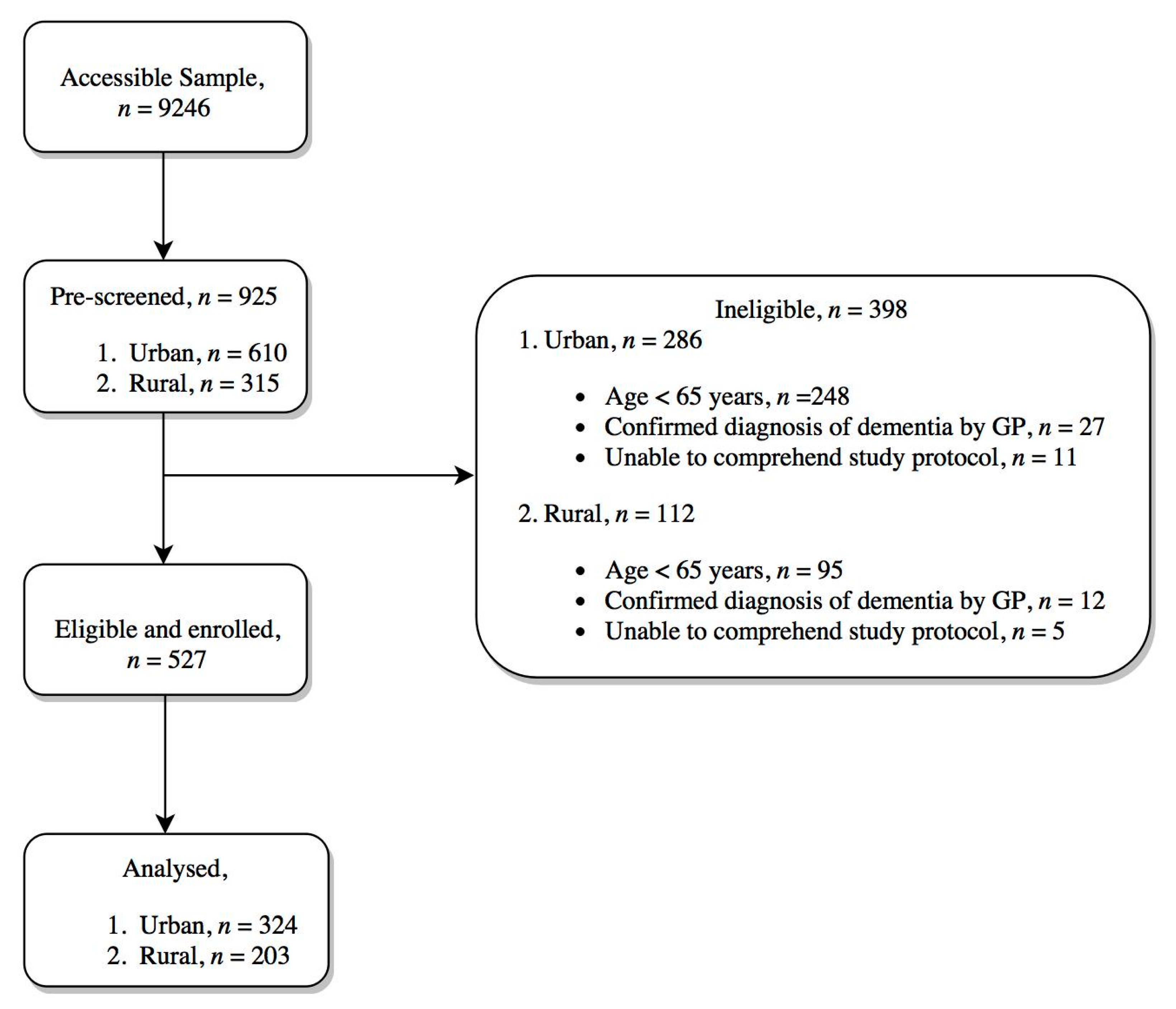 Nutrients 09 01240 g001