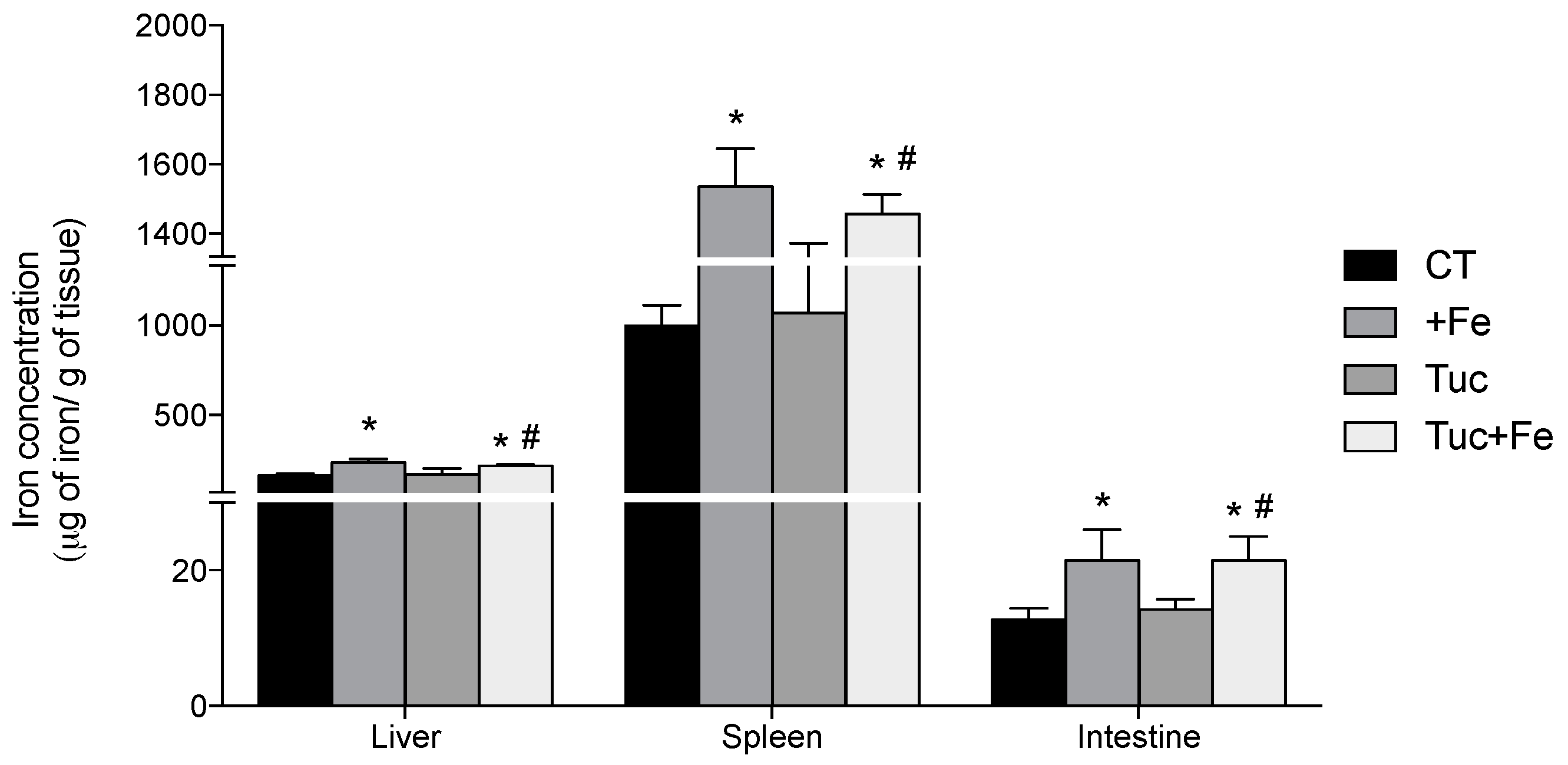 Nutrients 09 01243 g001