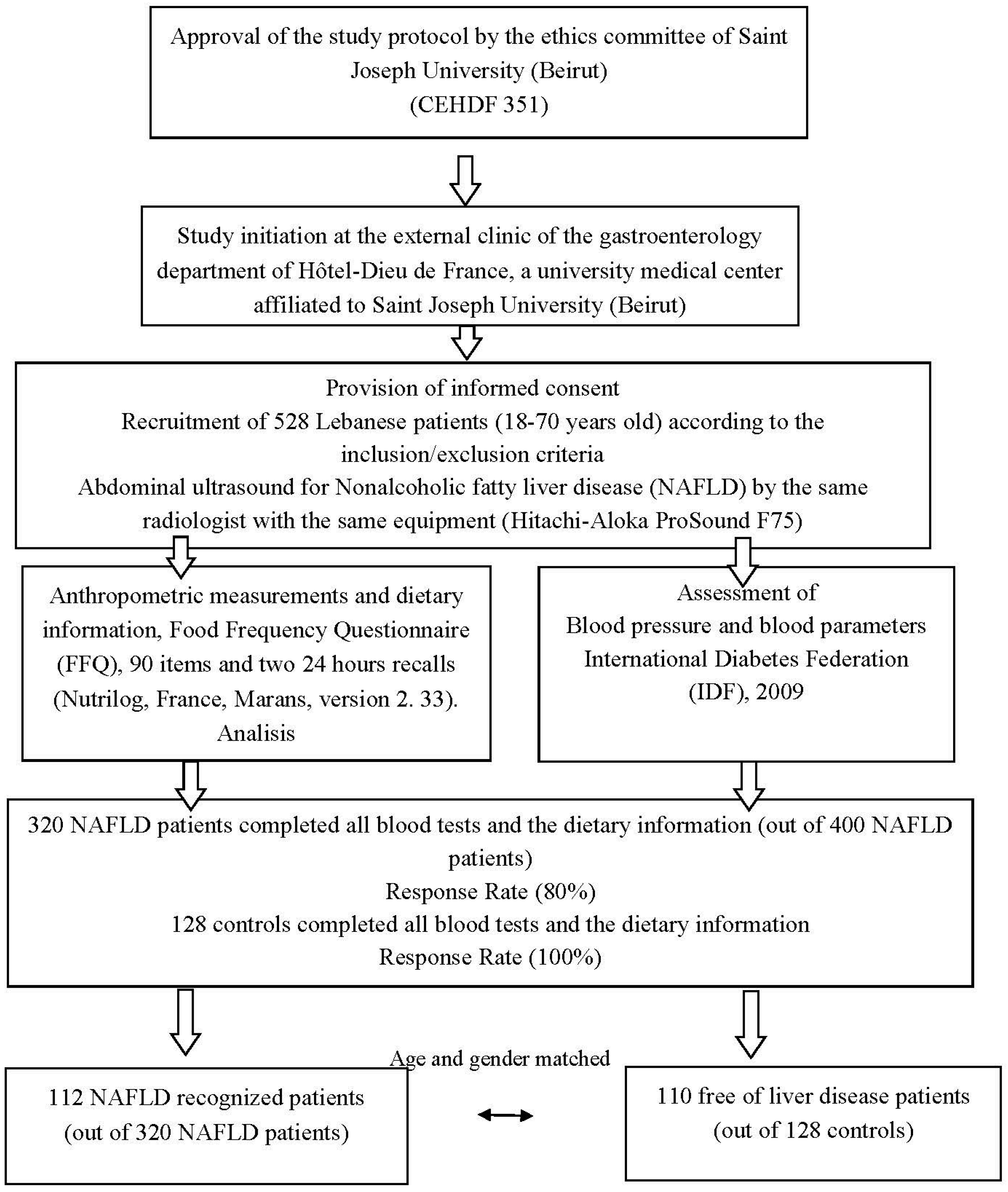 Nutrients 09 01245 g001