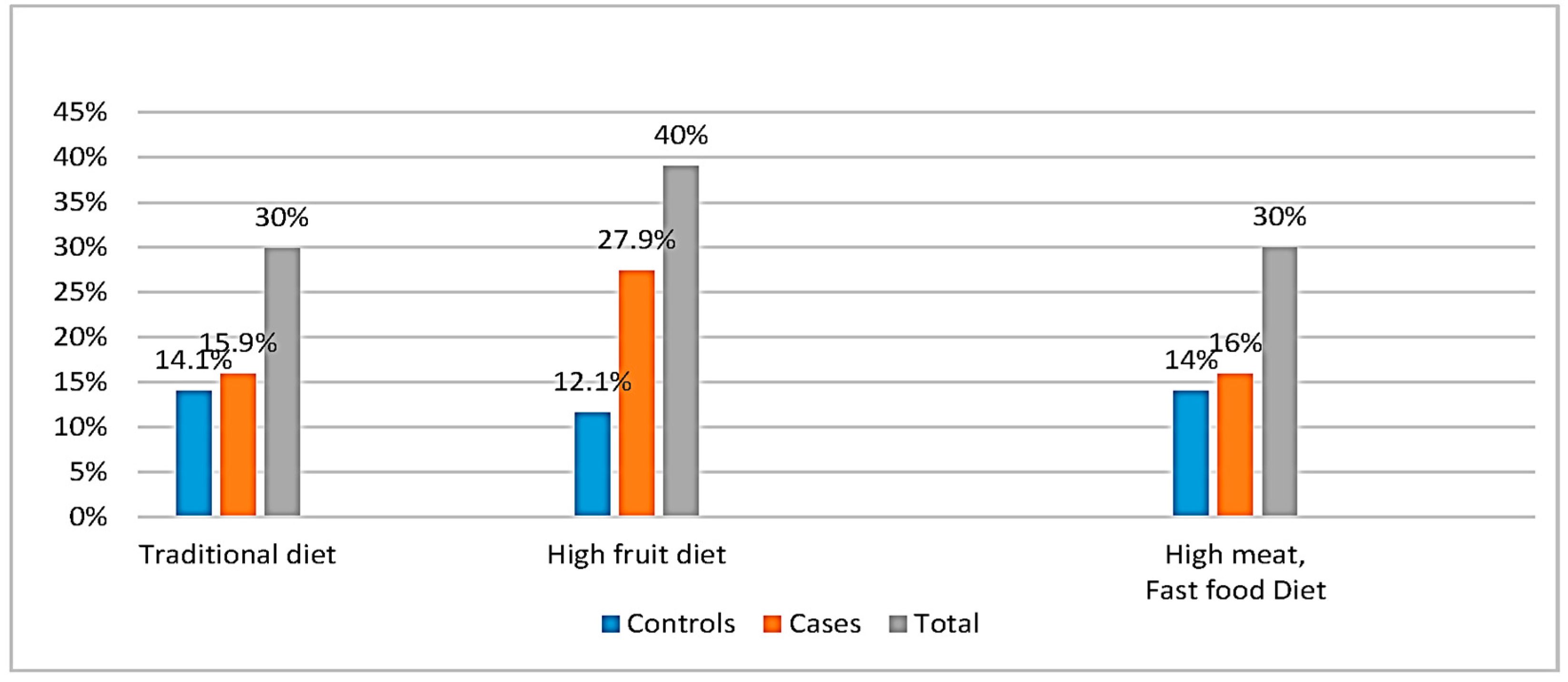 Nutrients 09 01245 g002