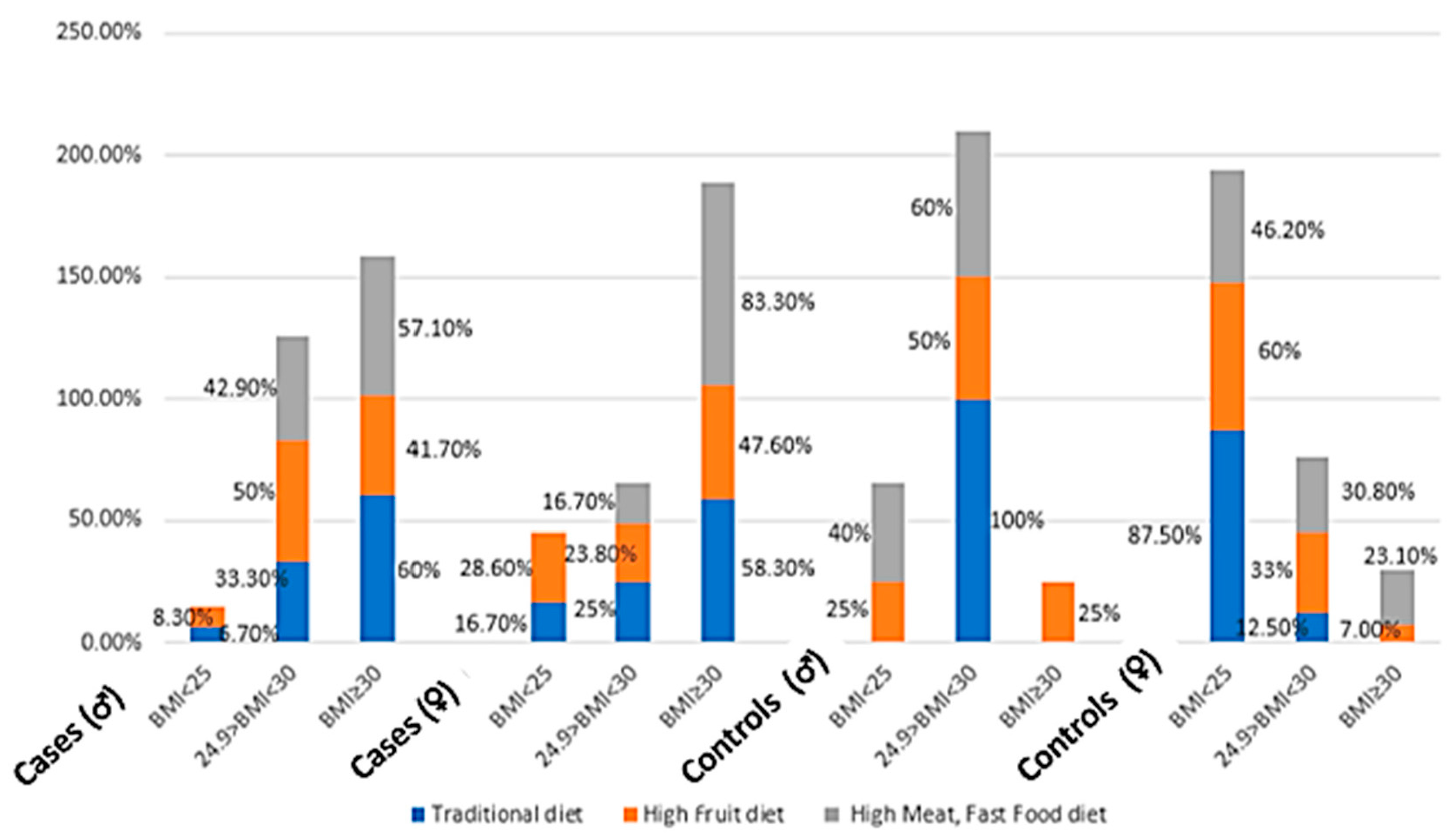 Nutrients 09 01245 g003