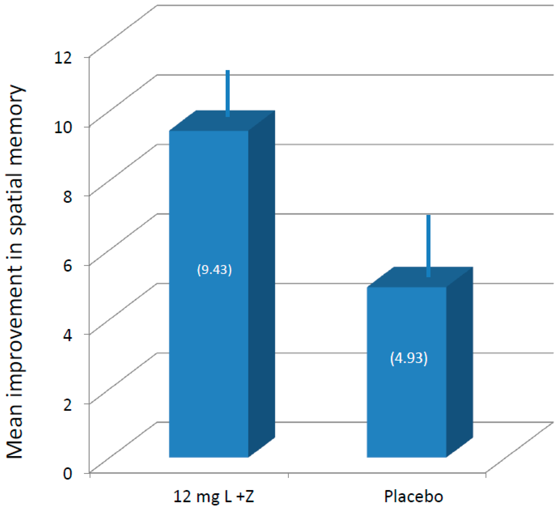 Nutrients 09 01246 g002