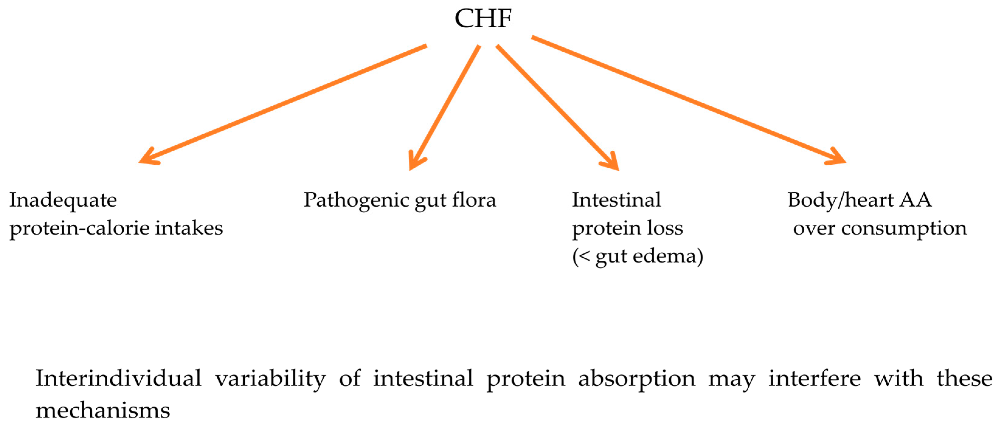 Nutrients 09 01251 g003