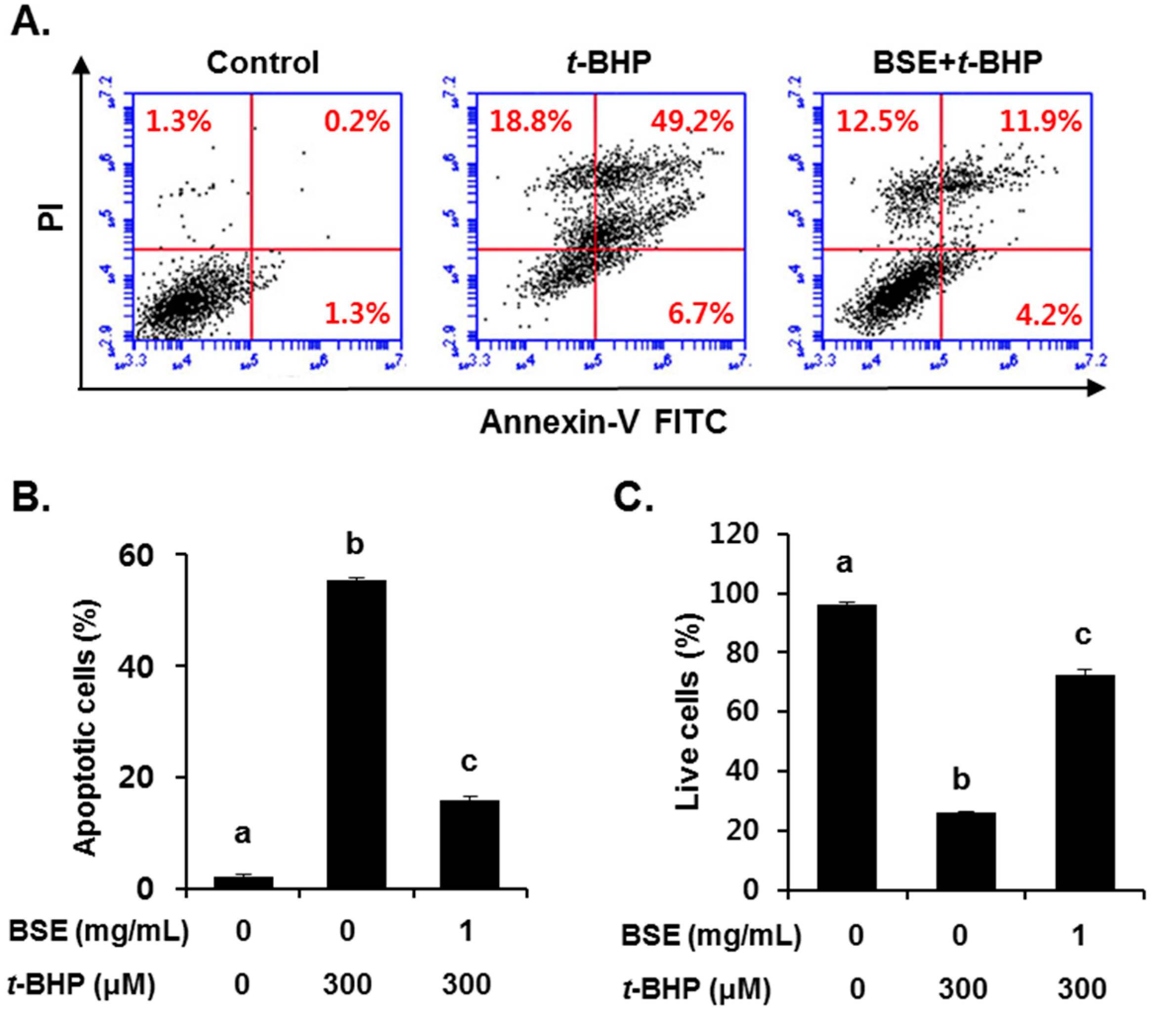 Nutrients 09 01252 g005